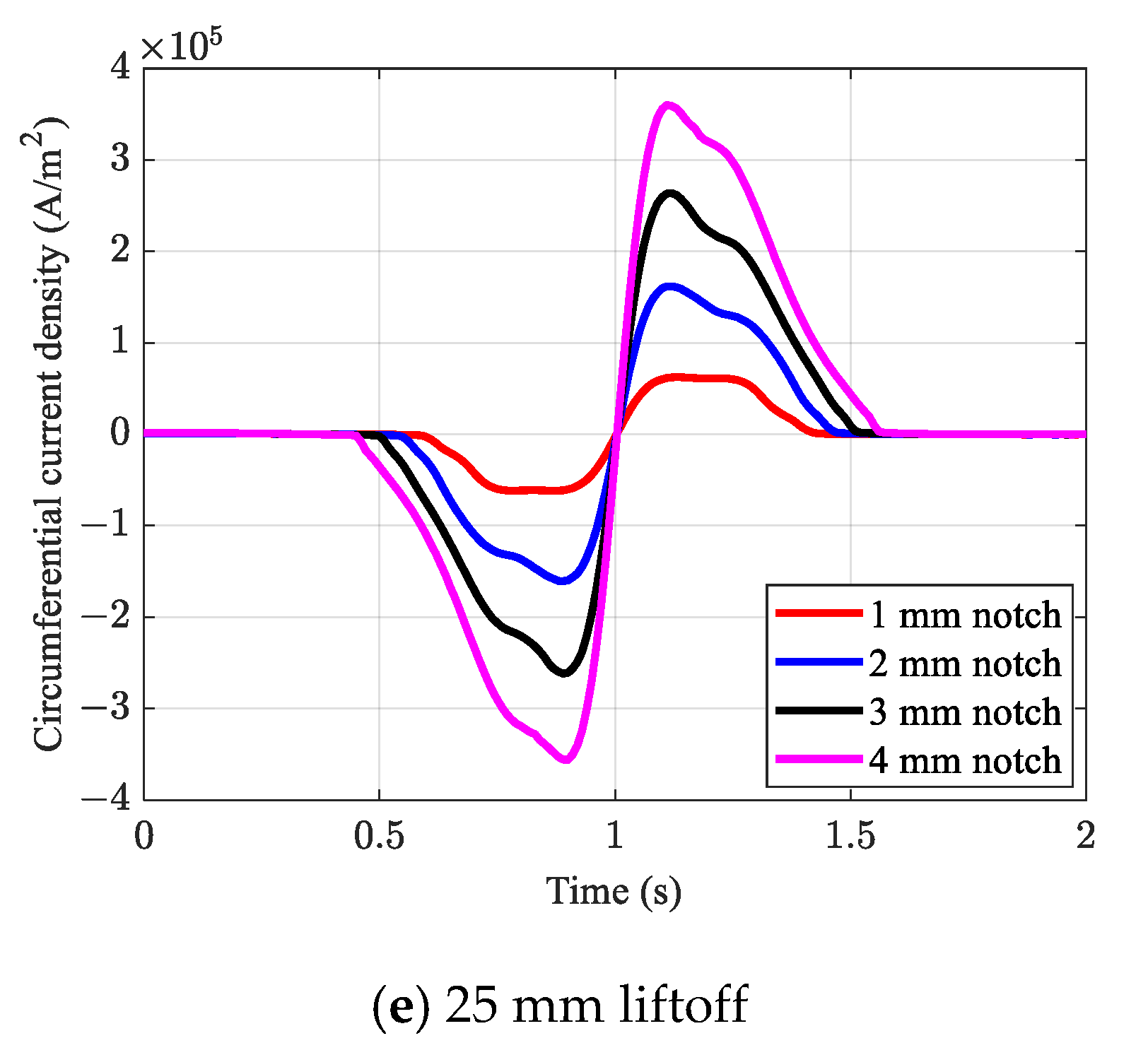 Sensors 21 05539 g010b