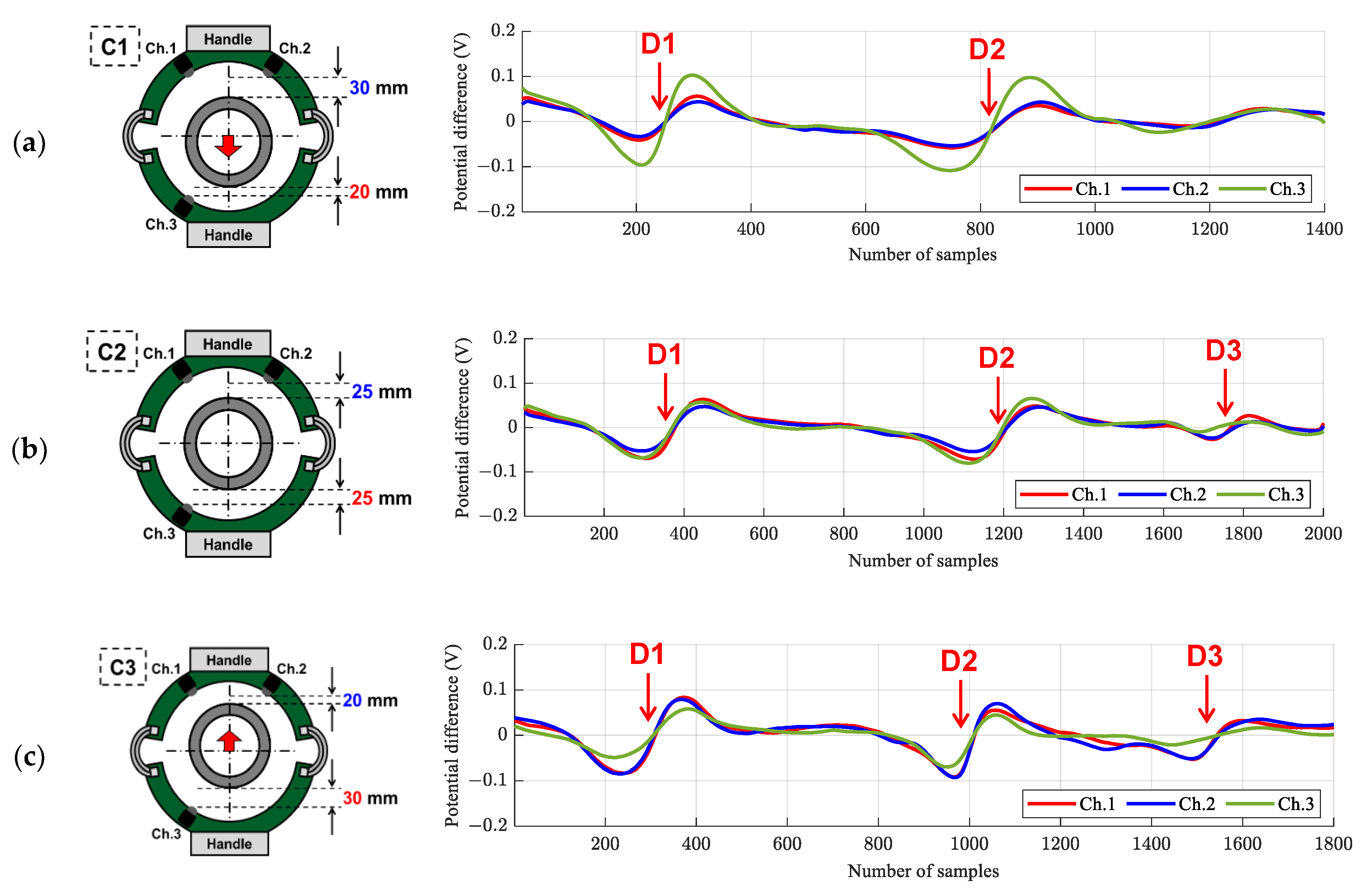 Sensors 21 05539 g014a