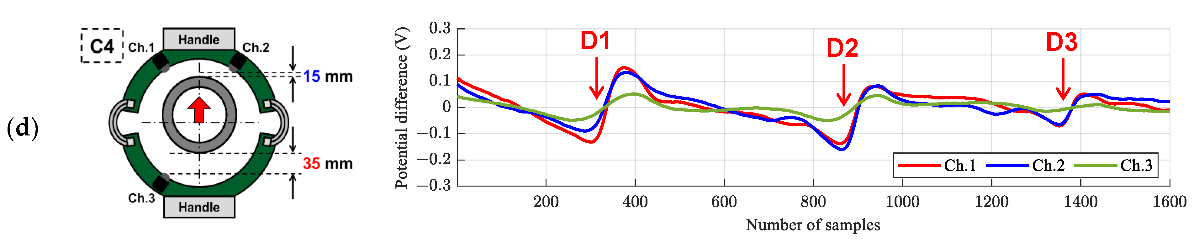Sensors 21 05539 g014b