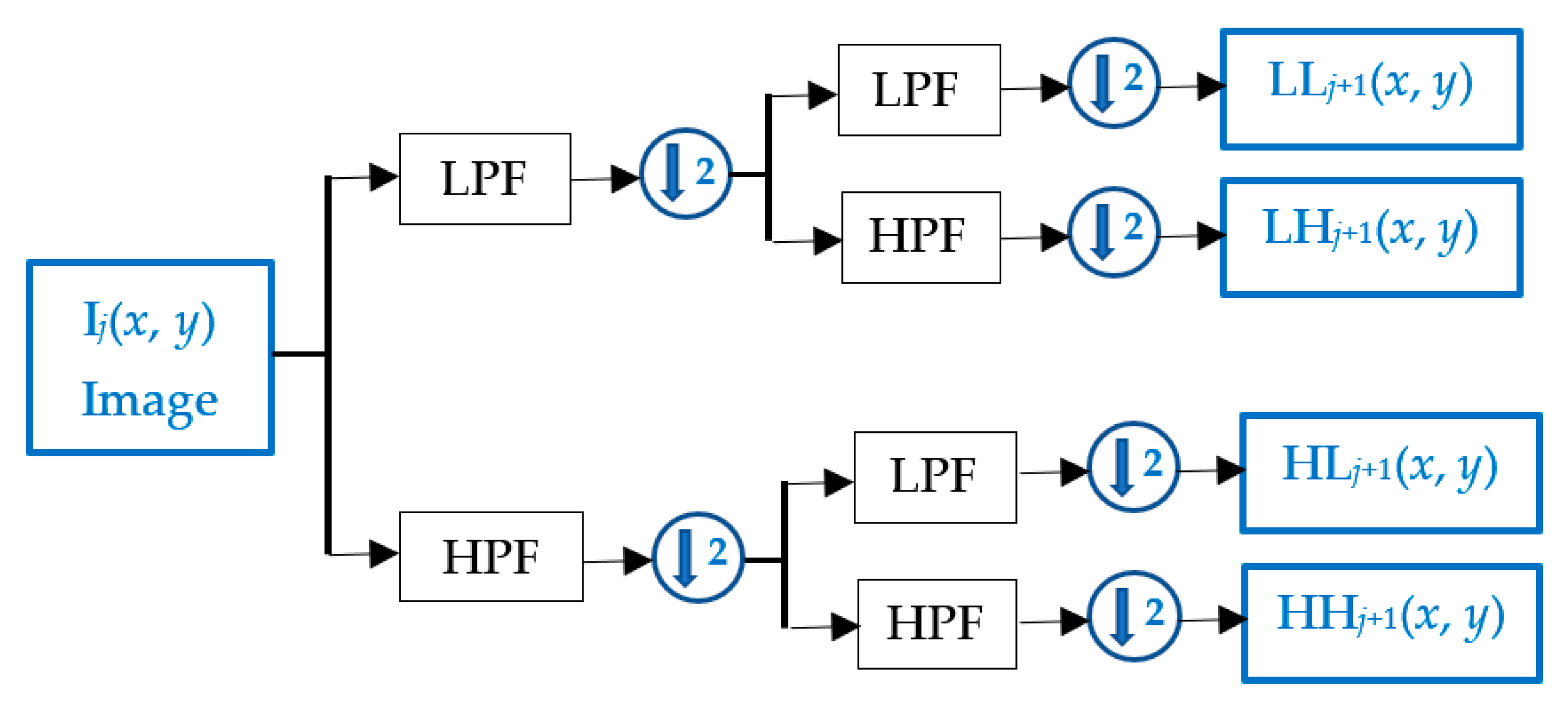 Sensors 21 05540 g001