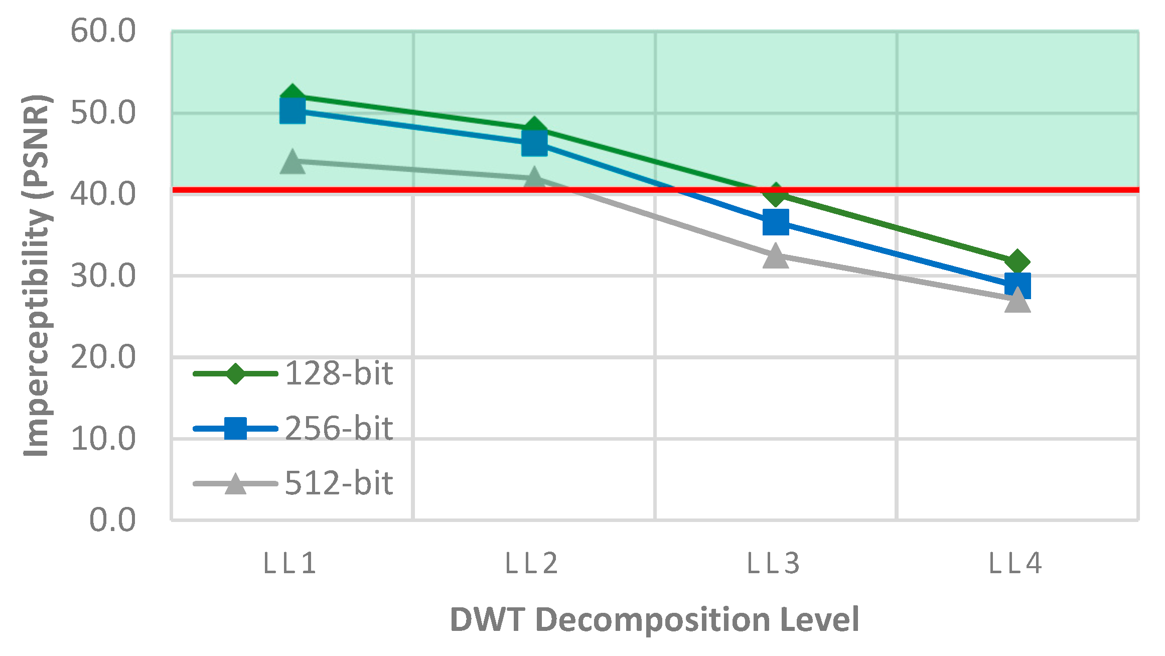 Sensors 21 05540 g002