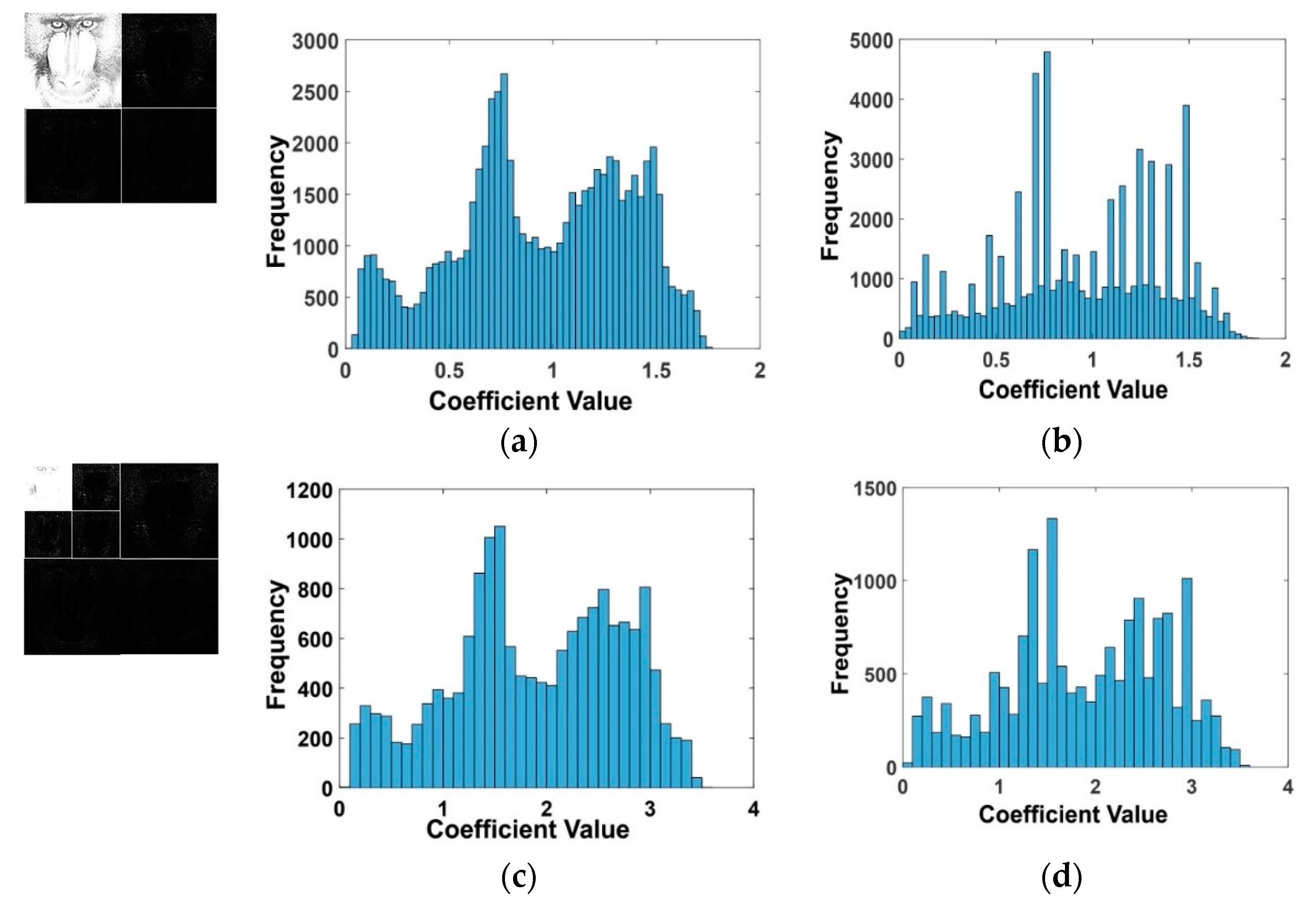 Sensors 21 05540 g003