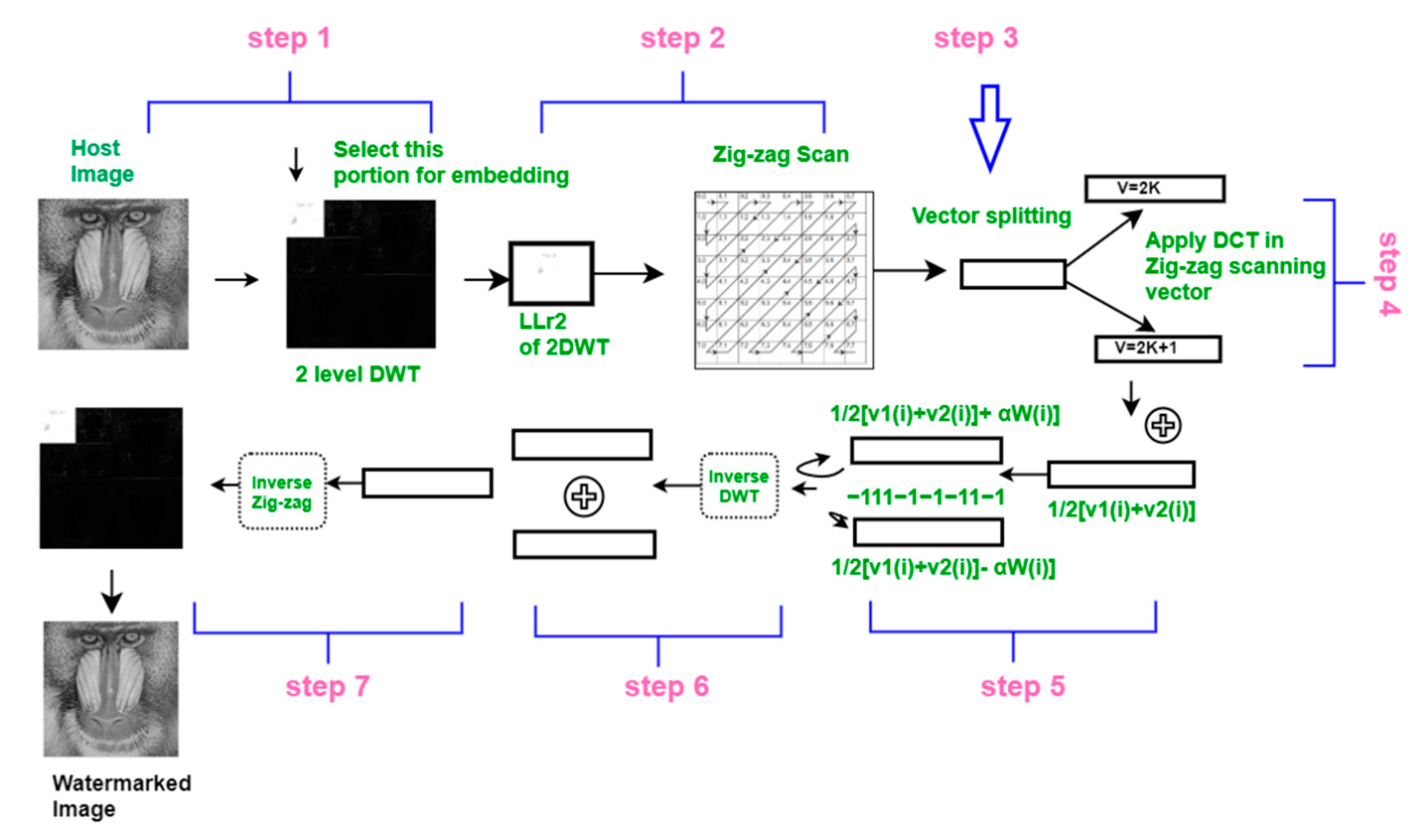 Sensors 21 05540 g004