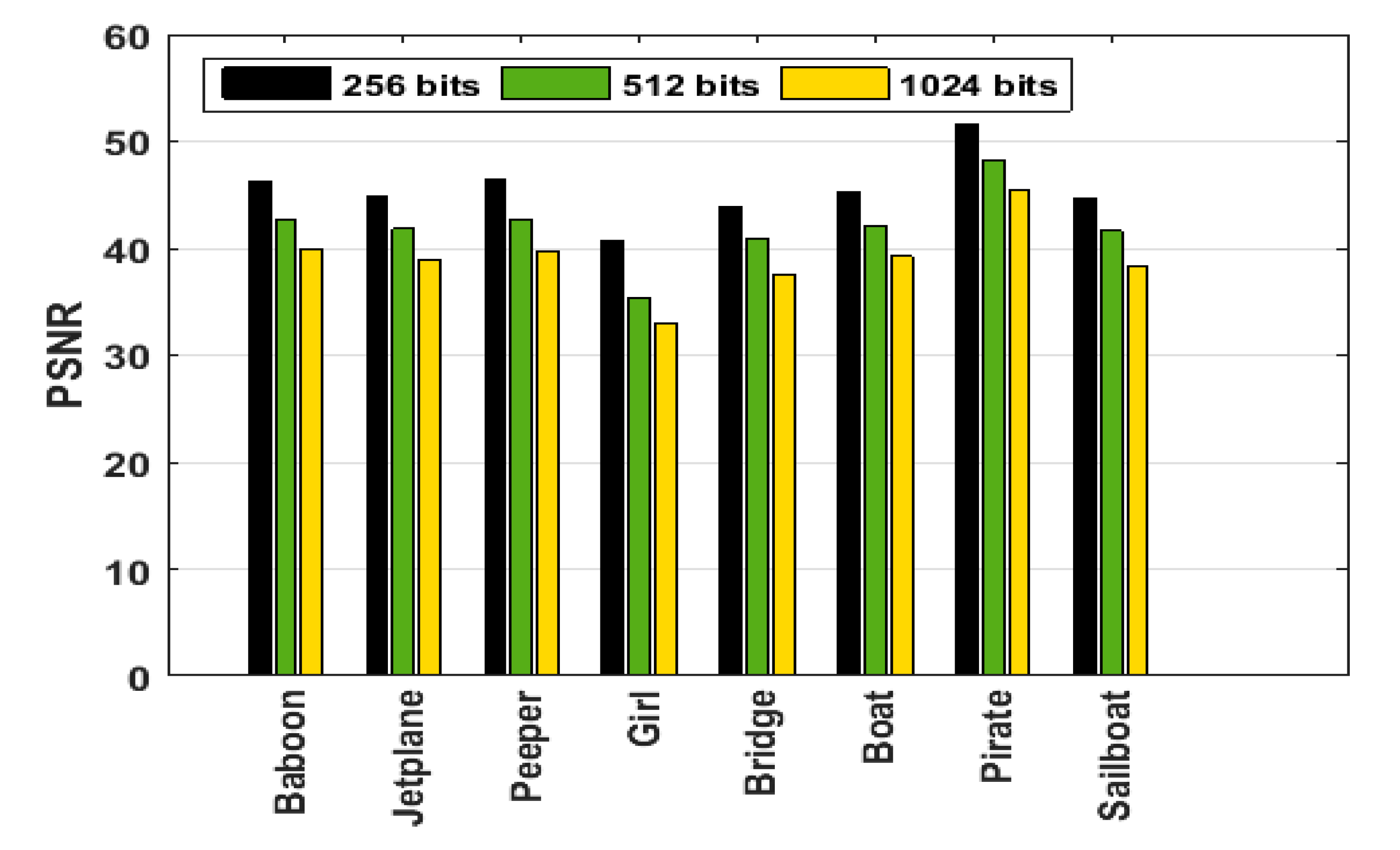 Sensors 21 05540 g007