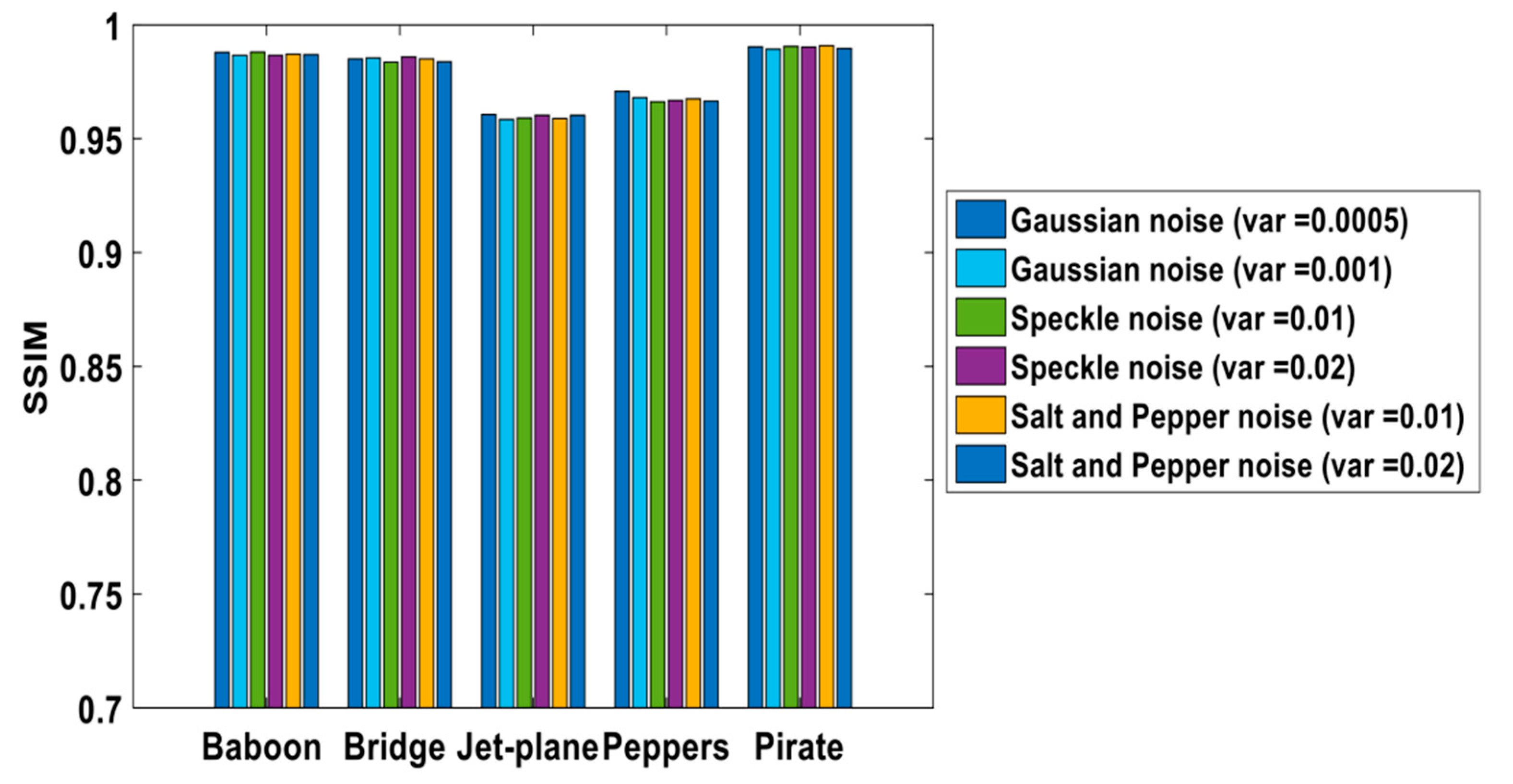 Sensors 21 05540 g010