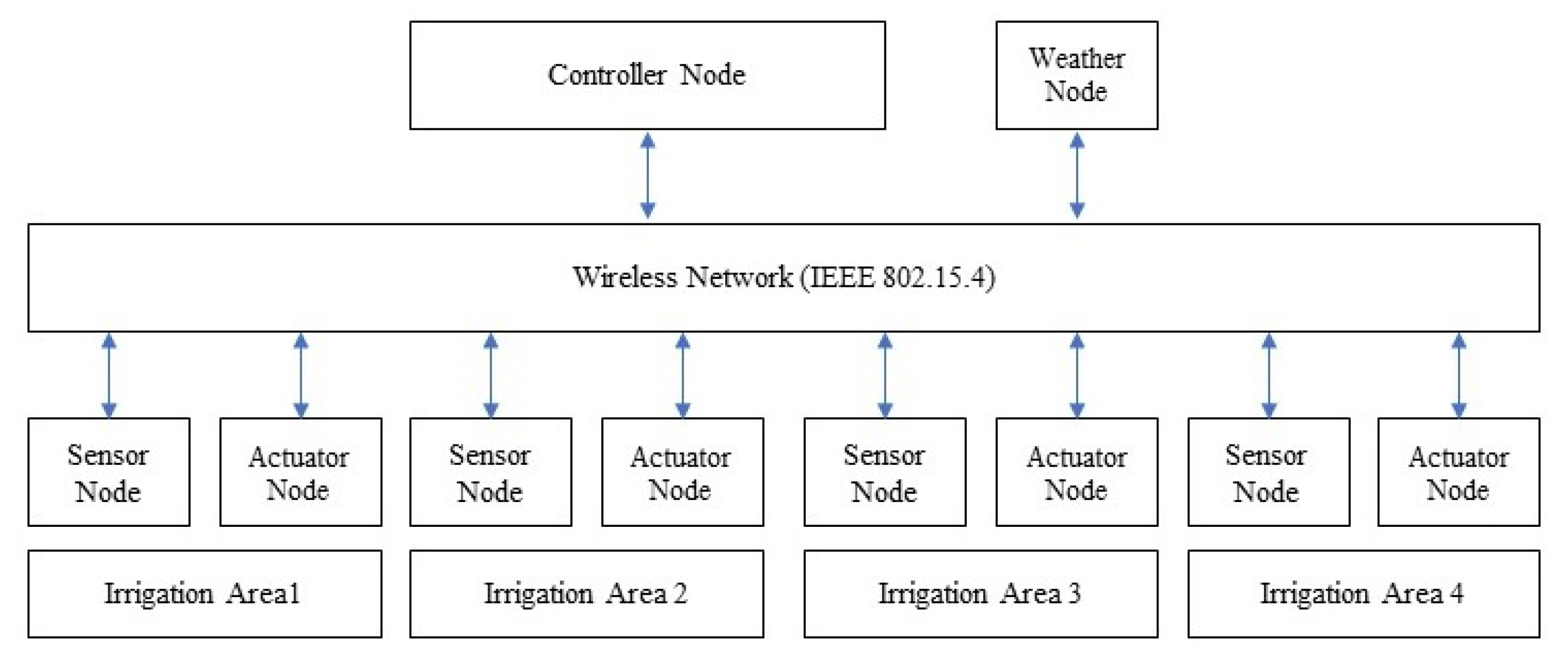 Sensors 21 05541 g002