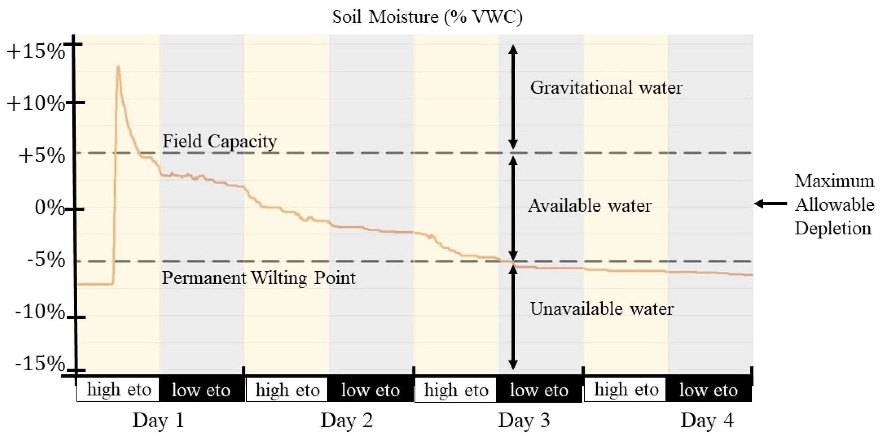 Sensors 21 05541 g003