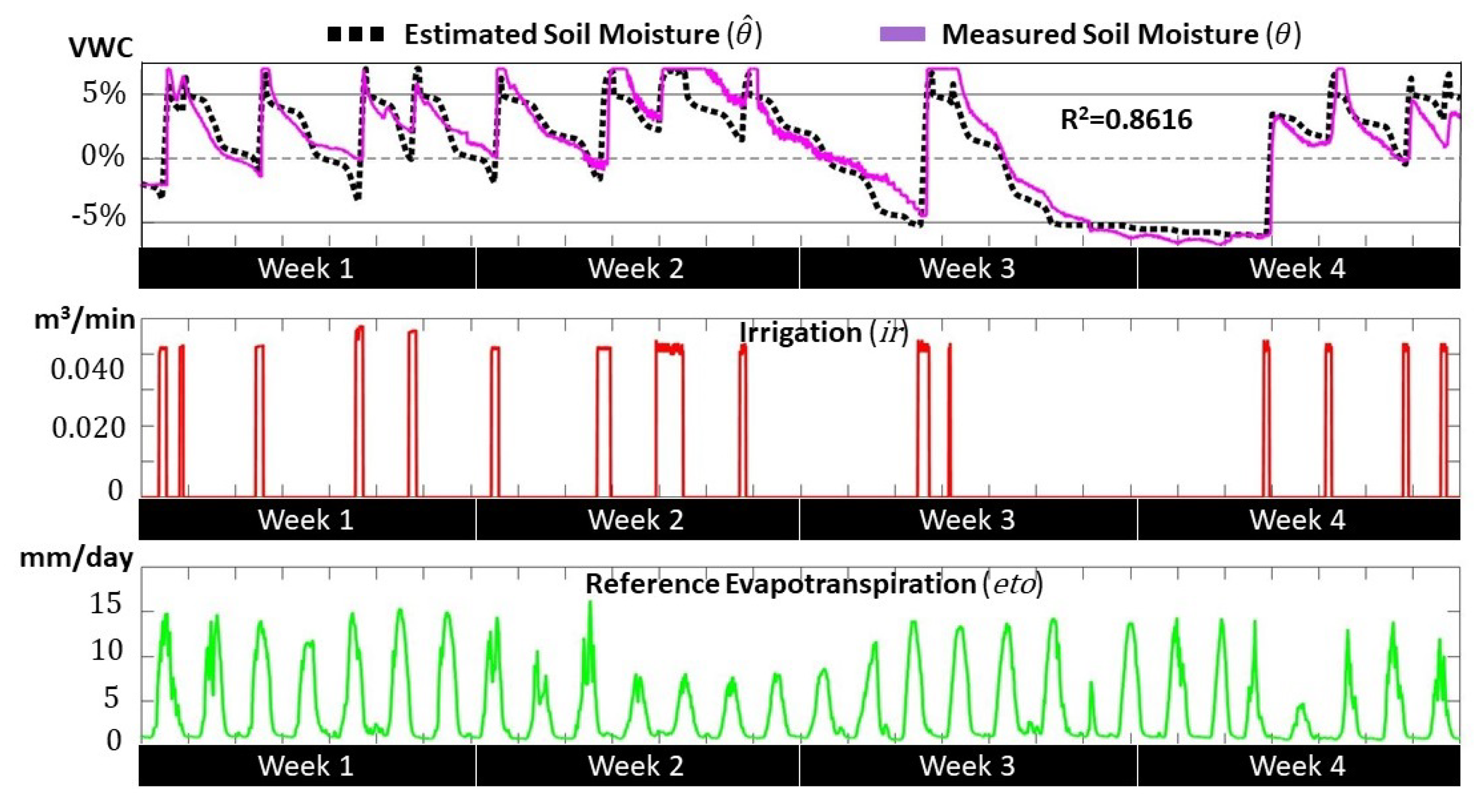 Sensors 21 05541 g004