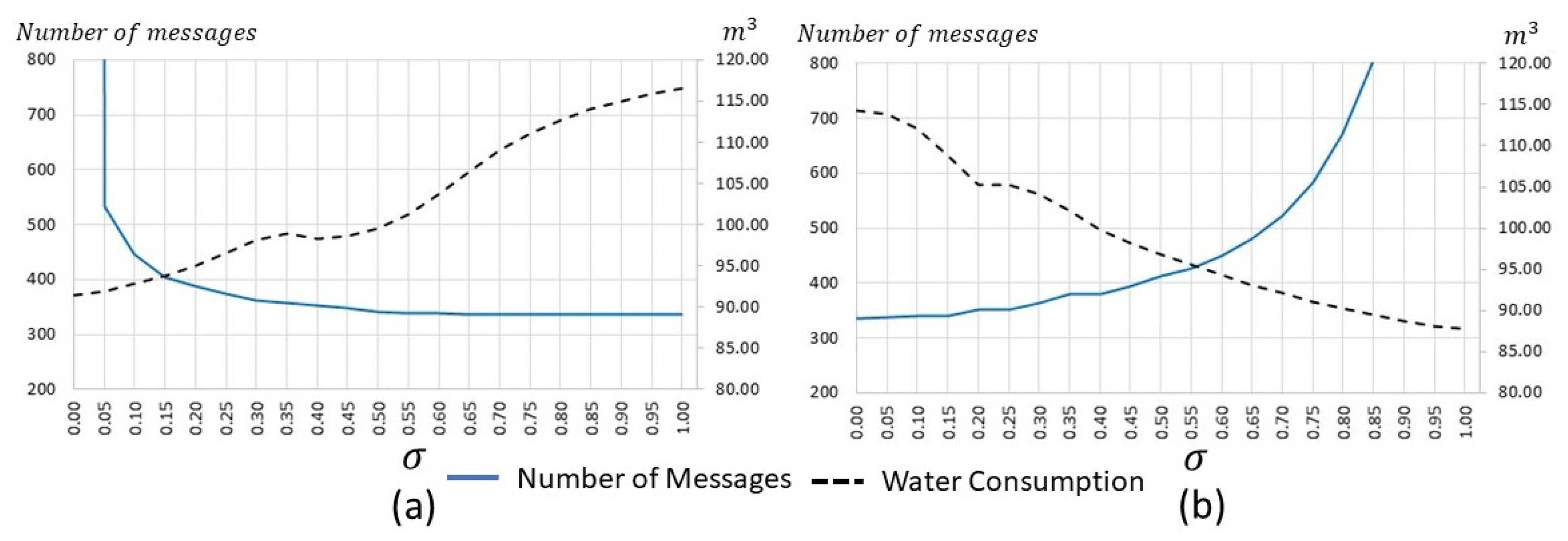 Sensors 21 05541 g006