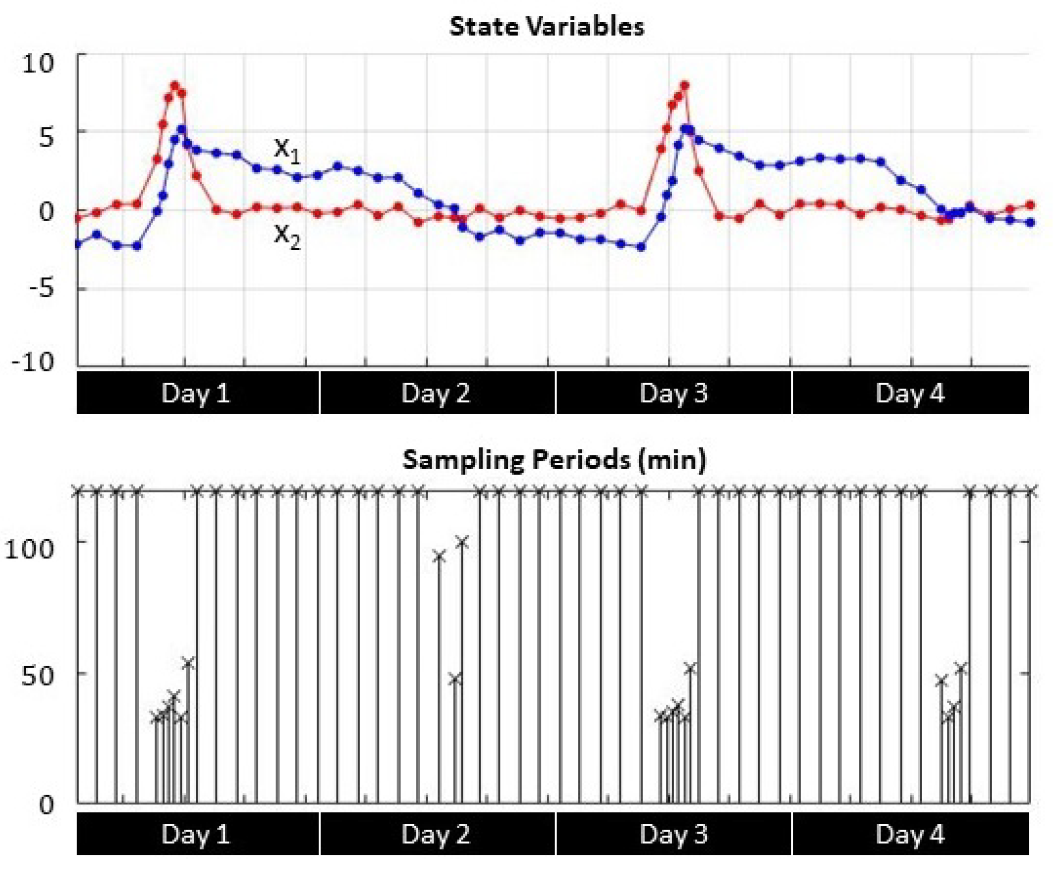 Sensors 21 05541 g007