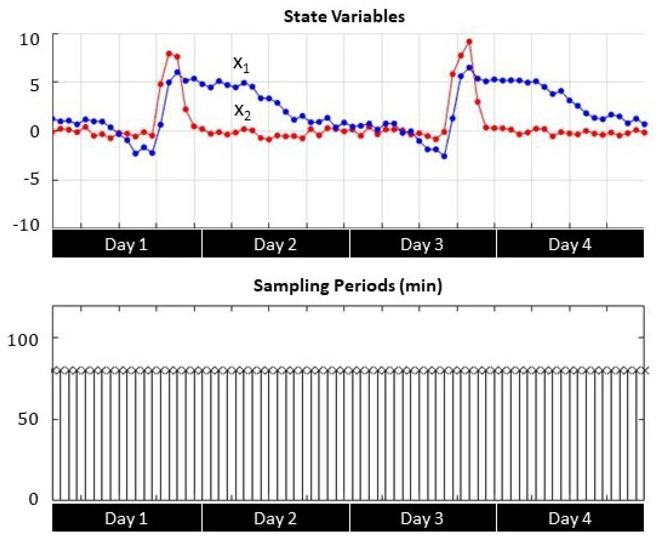 Sensors 21 05541 g009