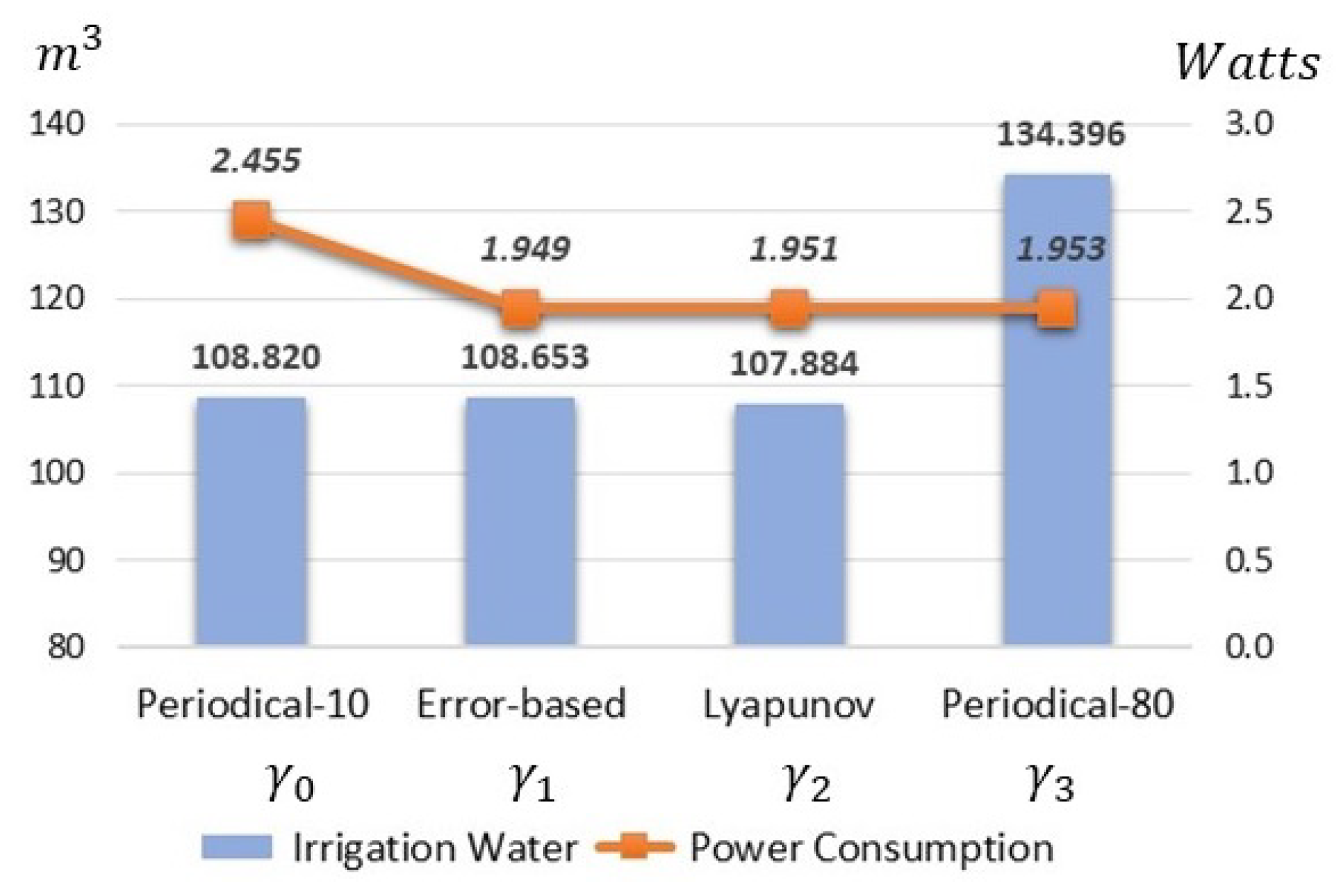 Sensors 21 05541 g010
