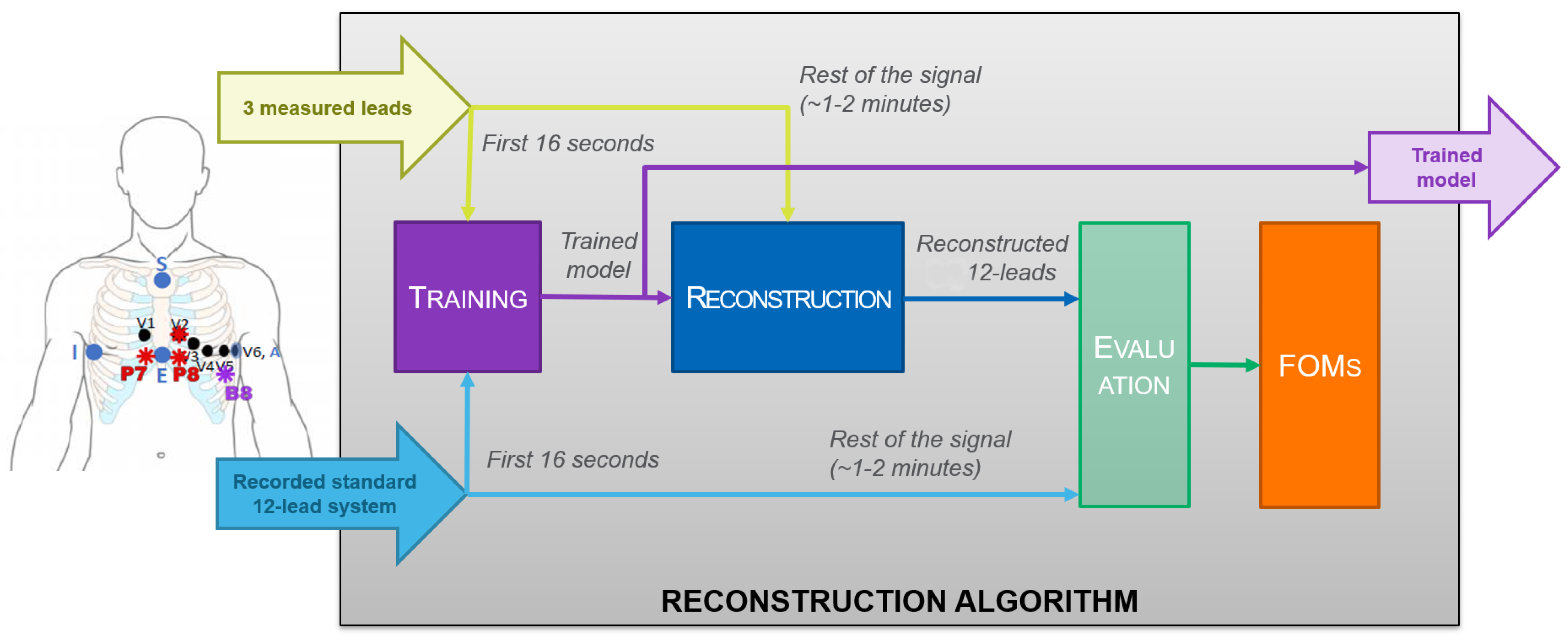 Sensors 21 05542 g002