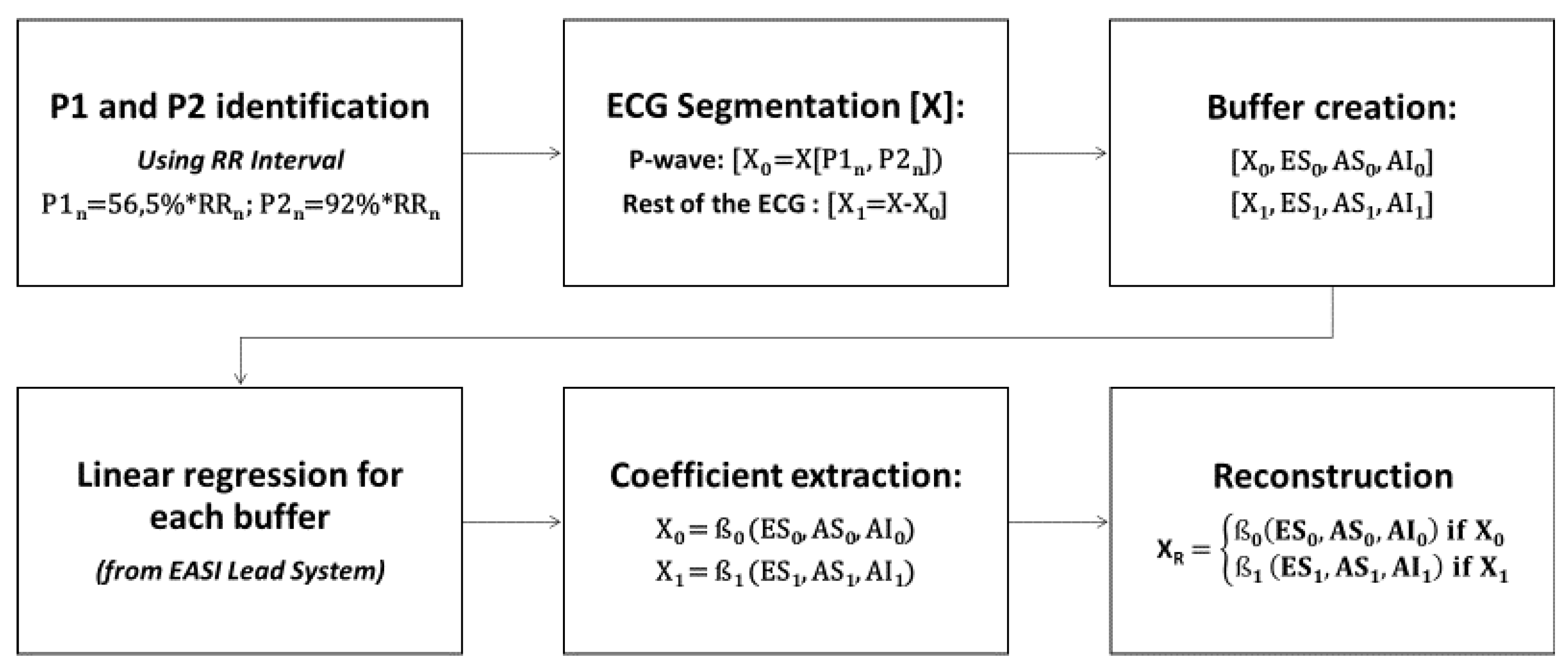 Sensors 21 05542 g004