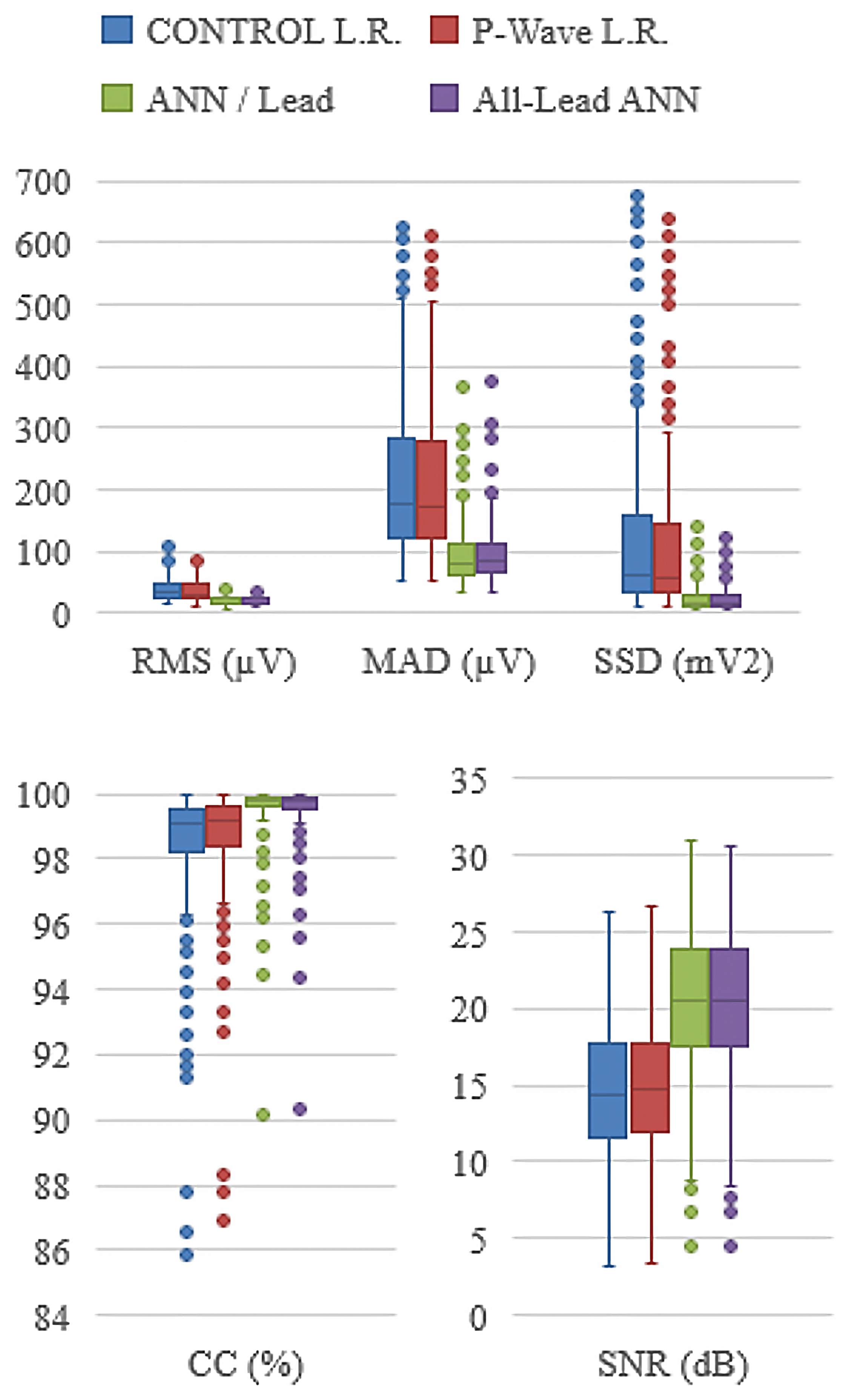 Sensors 21 05542 g007