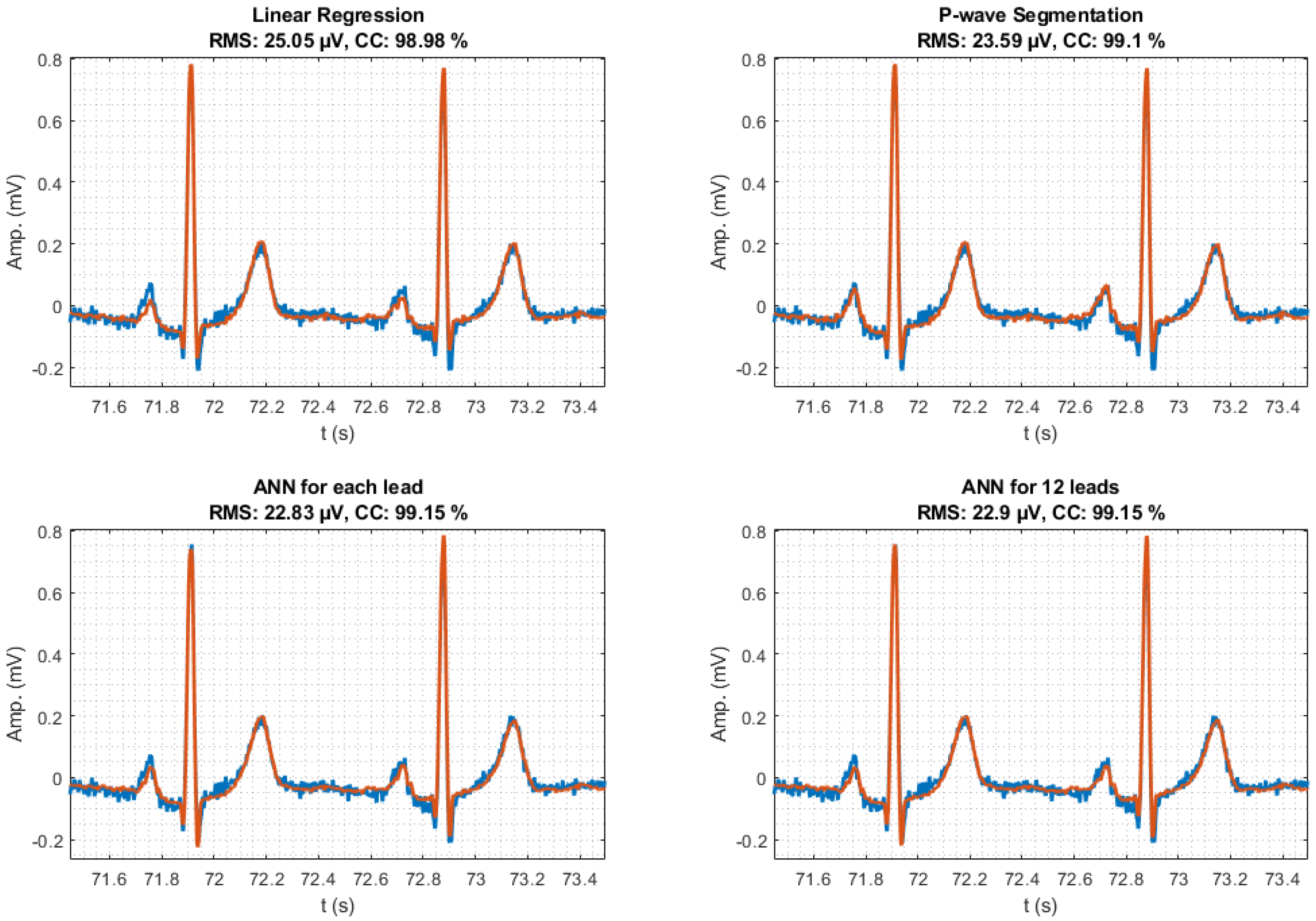 Sensors 21 05542 g008