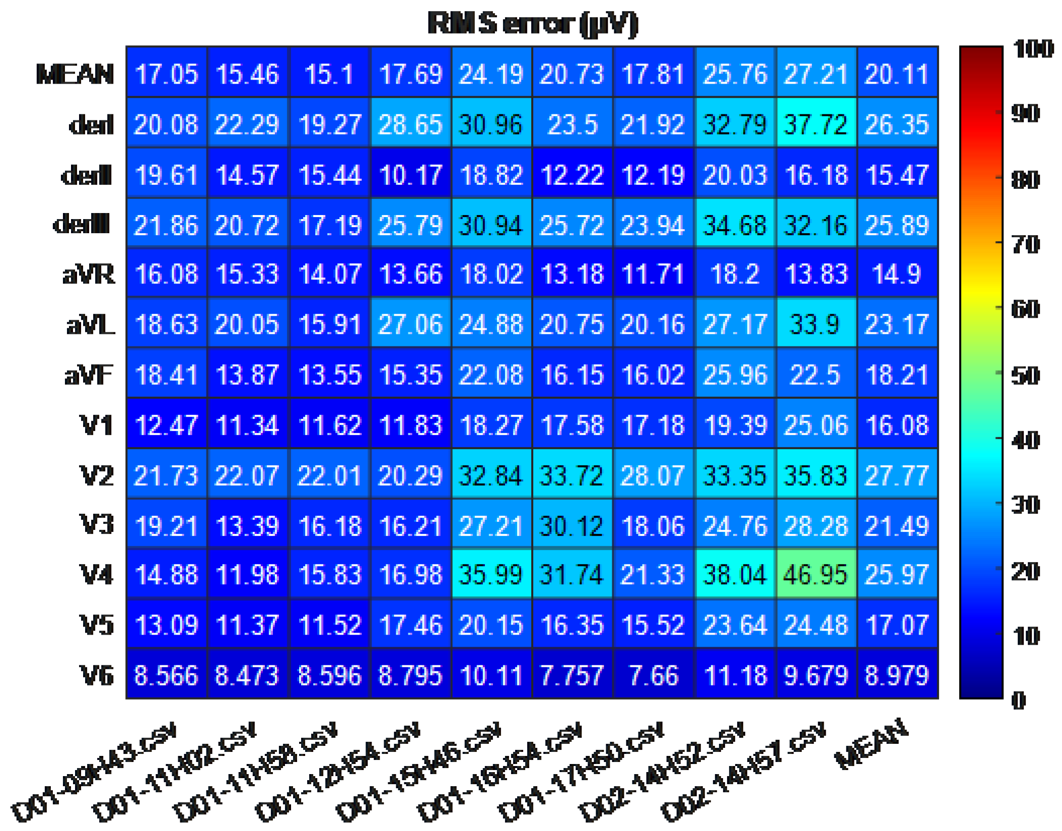 Sensors 21 05542 g010