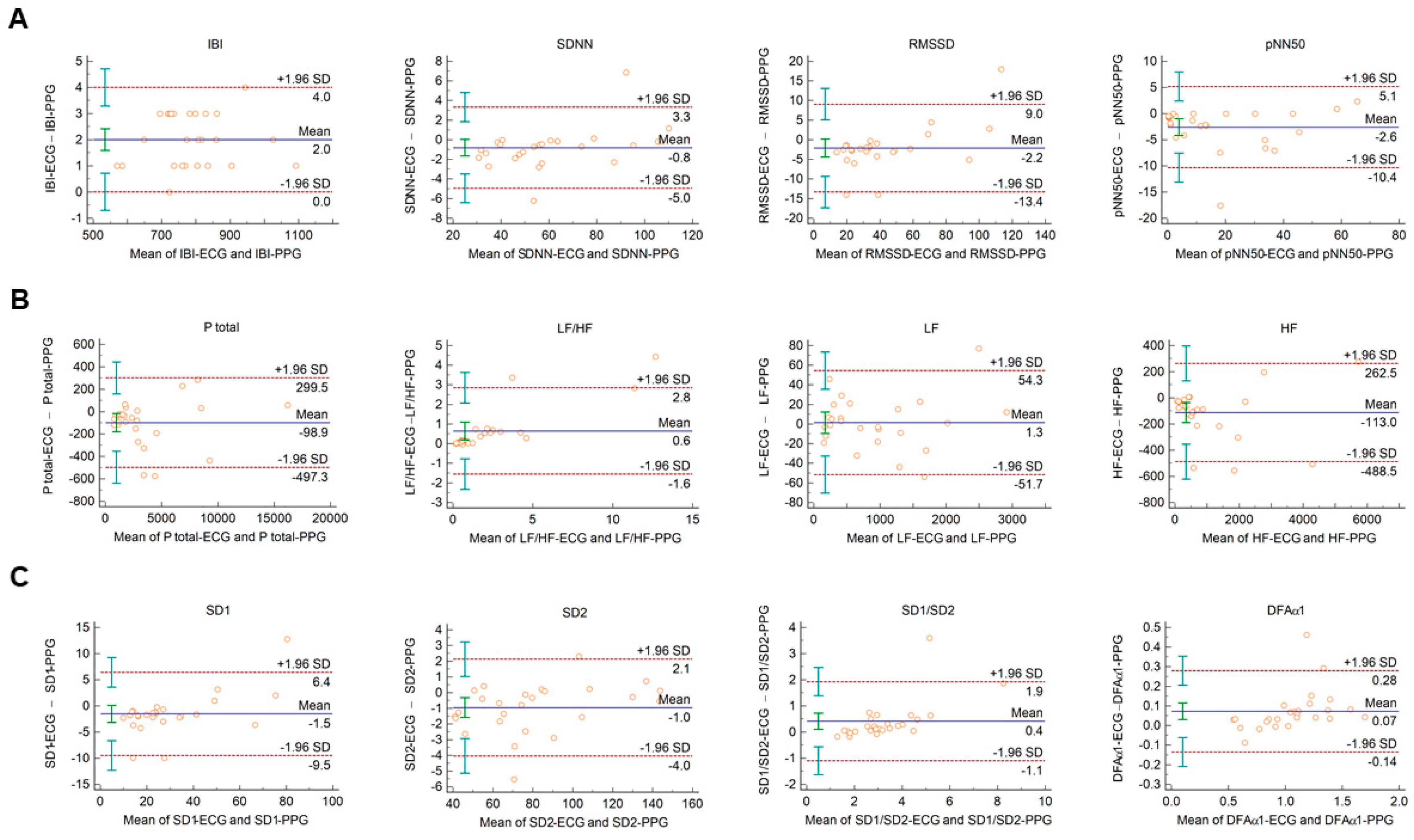 Sensors 21 05544 g002