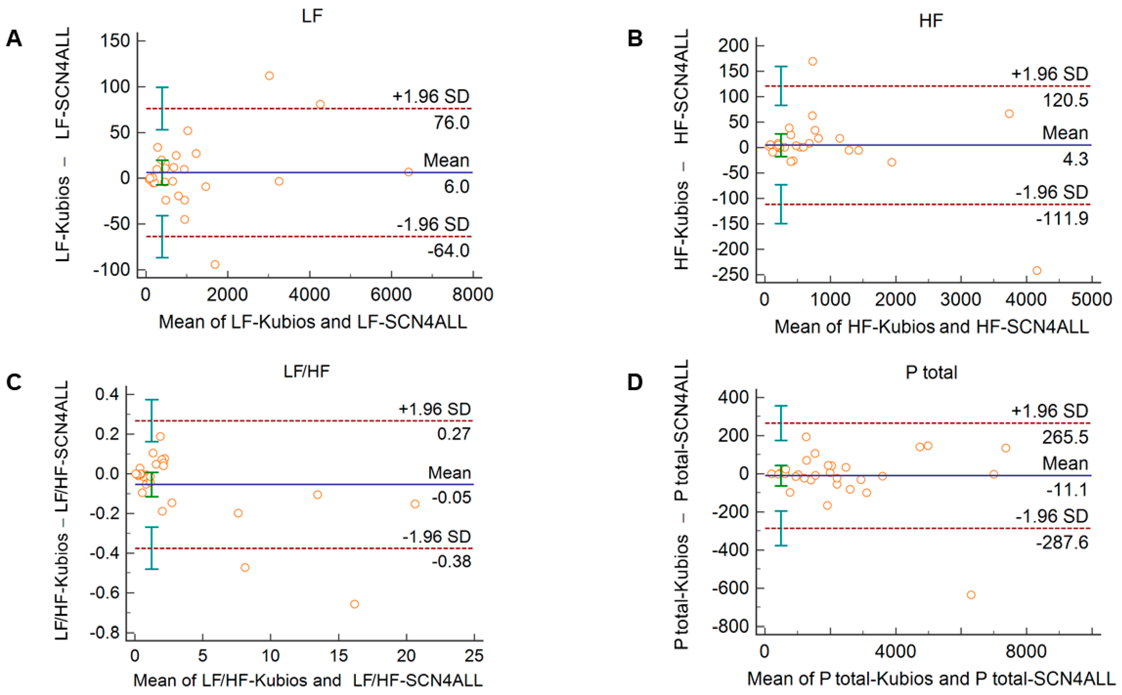 Sensors 21 05544 g004