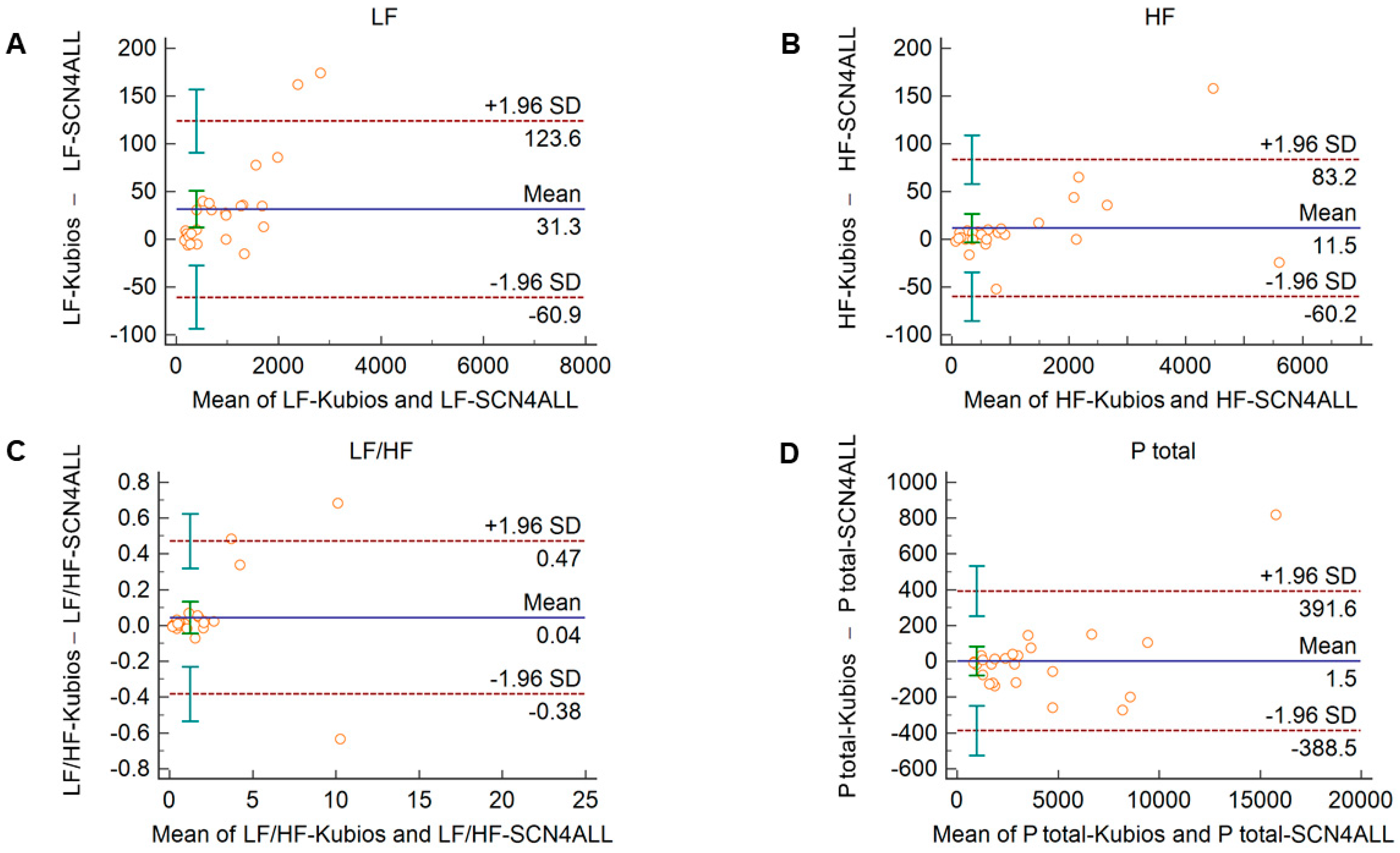 Sensors 21 05544 g005