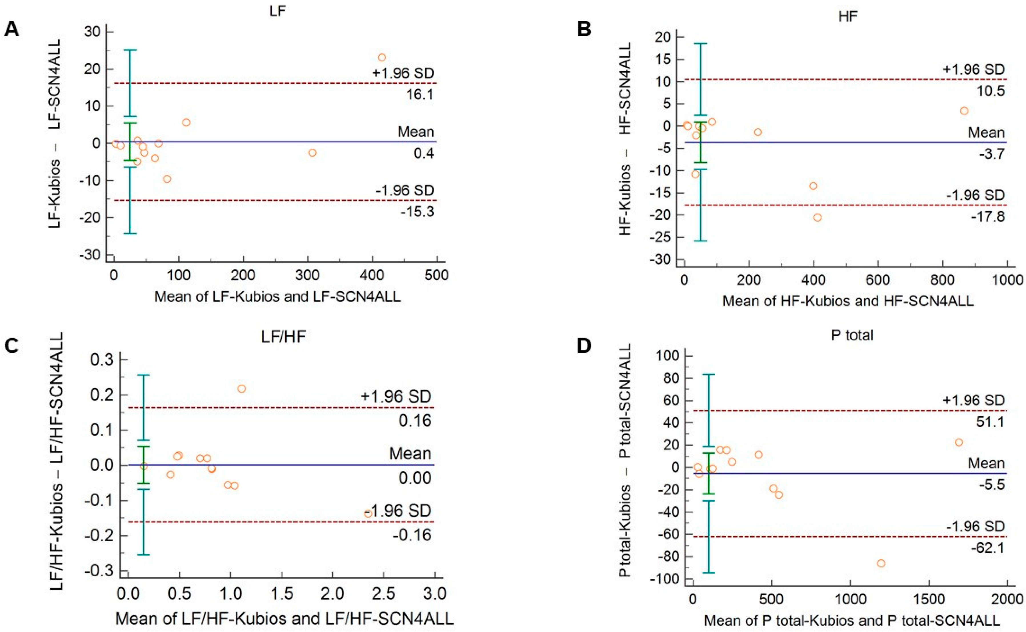 Sensors 21 05544 g006