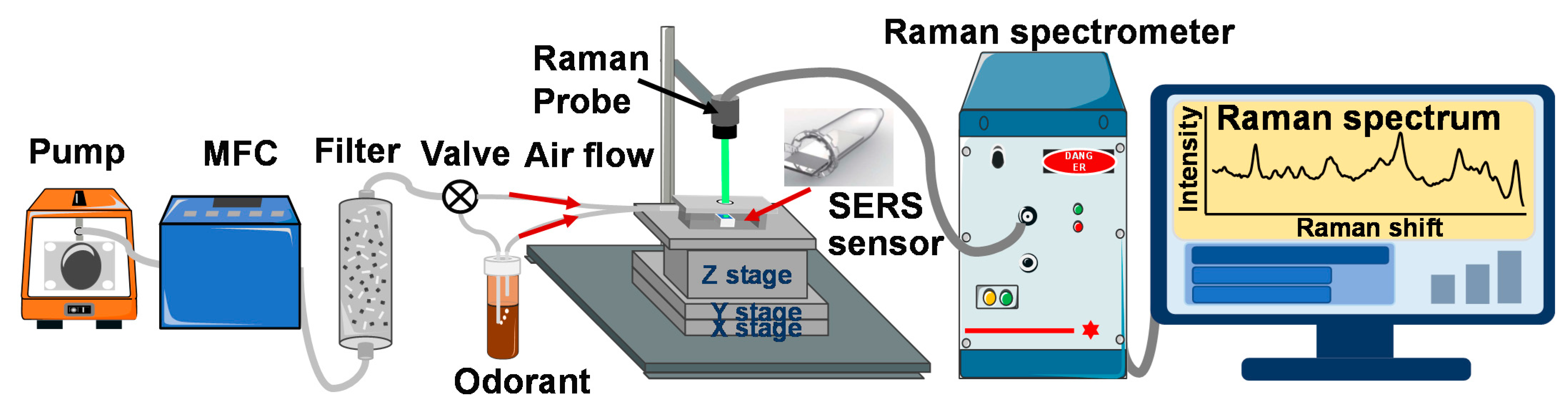 Sensors 21 05546 g002