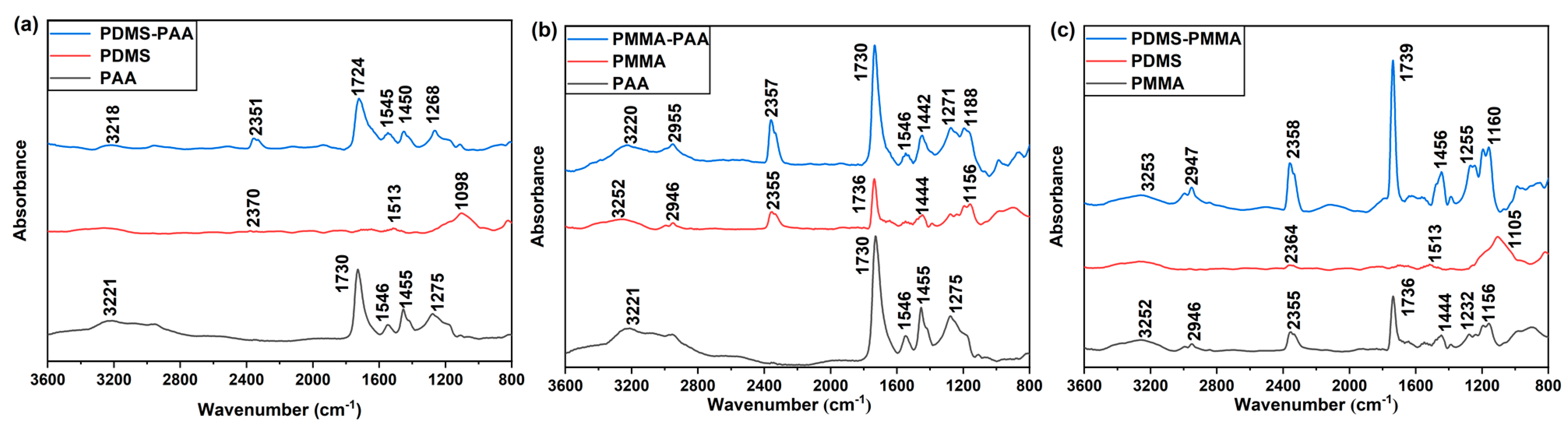 Sensors 21 05546 g004