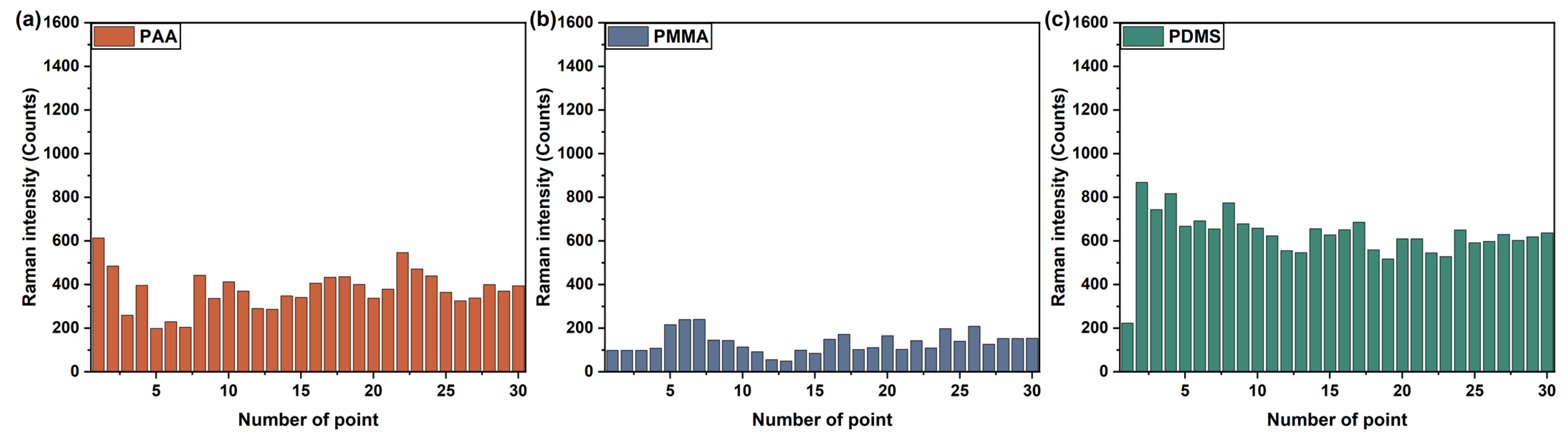 Sensors 21 05546 g005