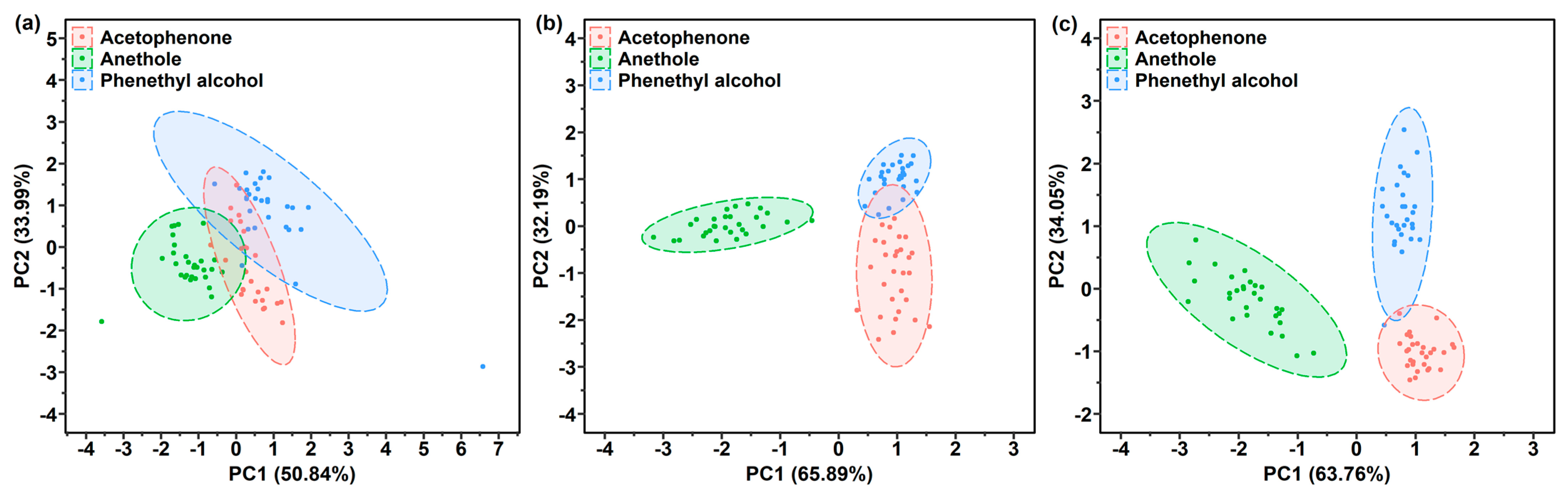 Sensors 21 05546 g007