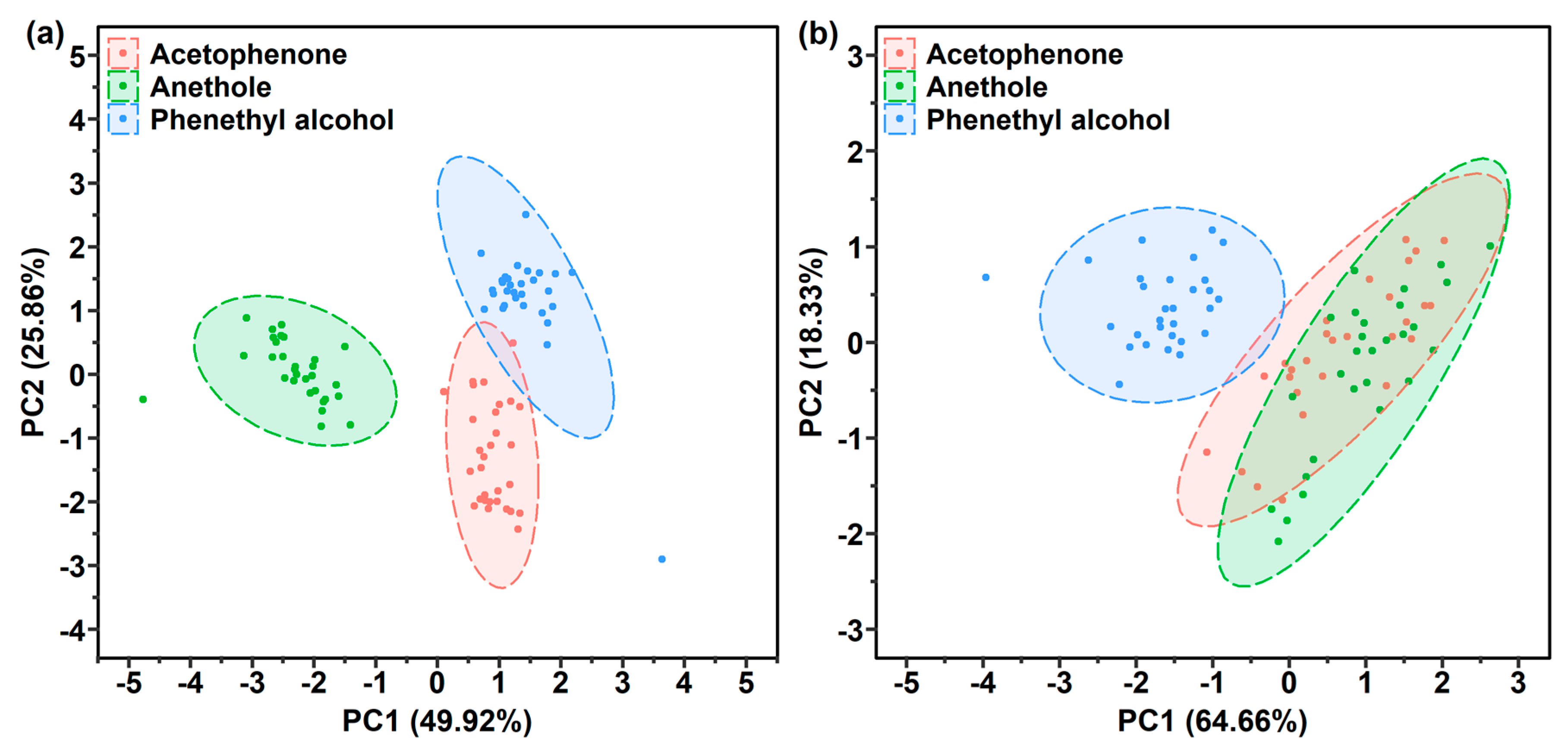 Sensors 21 05546 g008