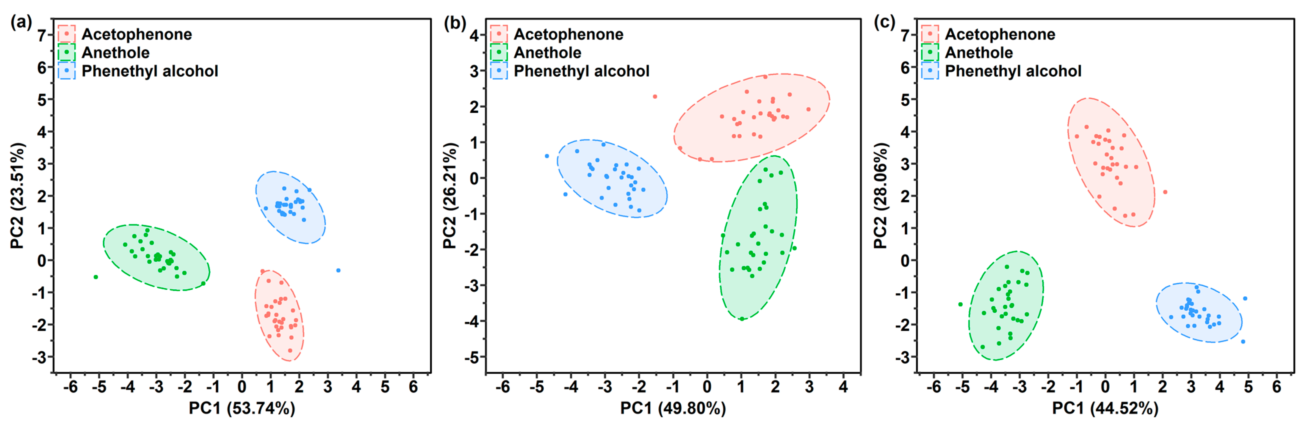 Sensors 21 05546 g009