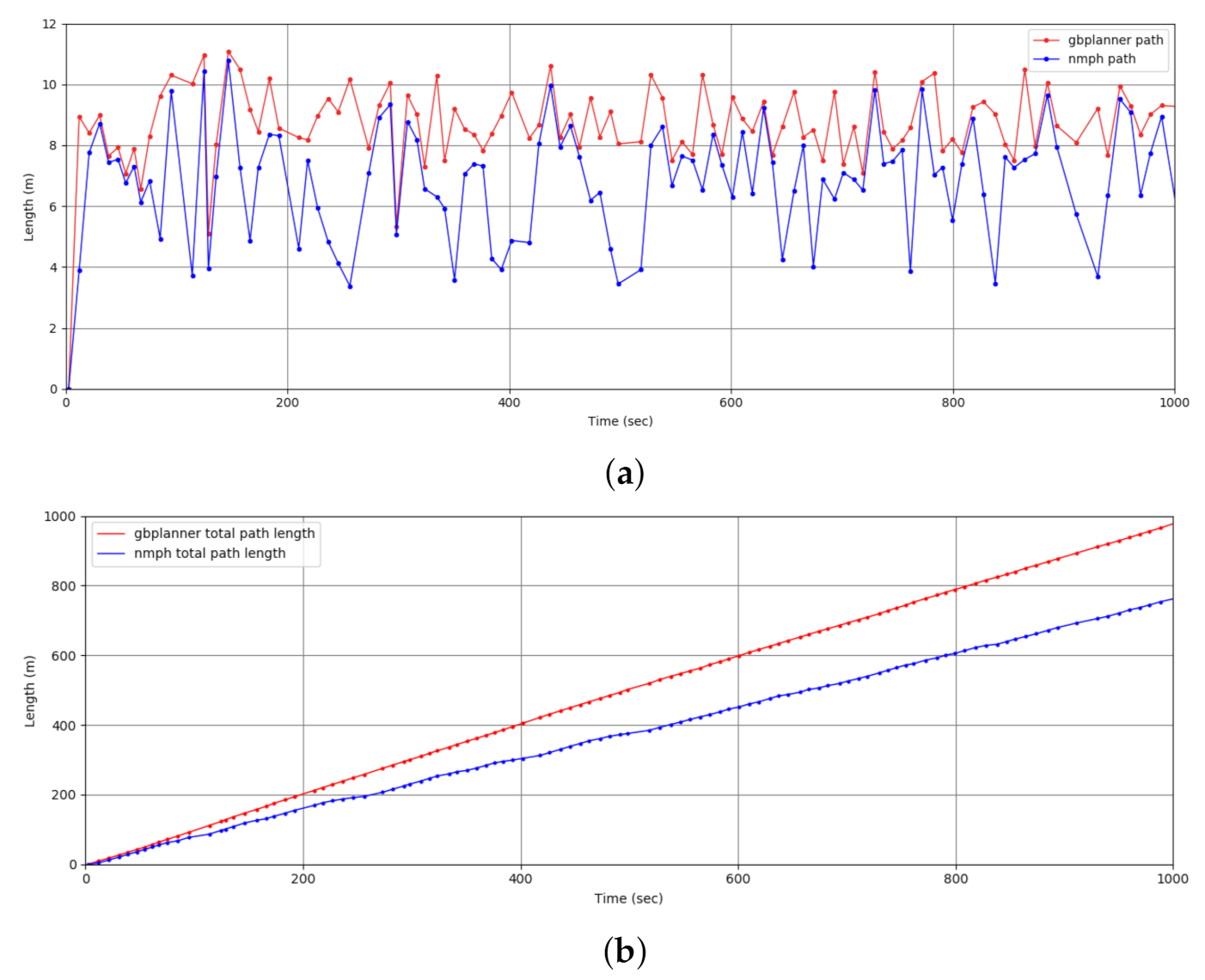 Sensors 21 05547 g014