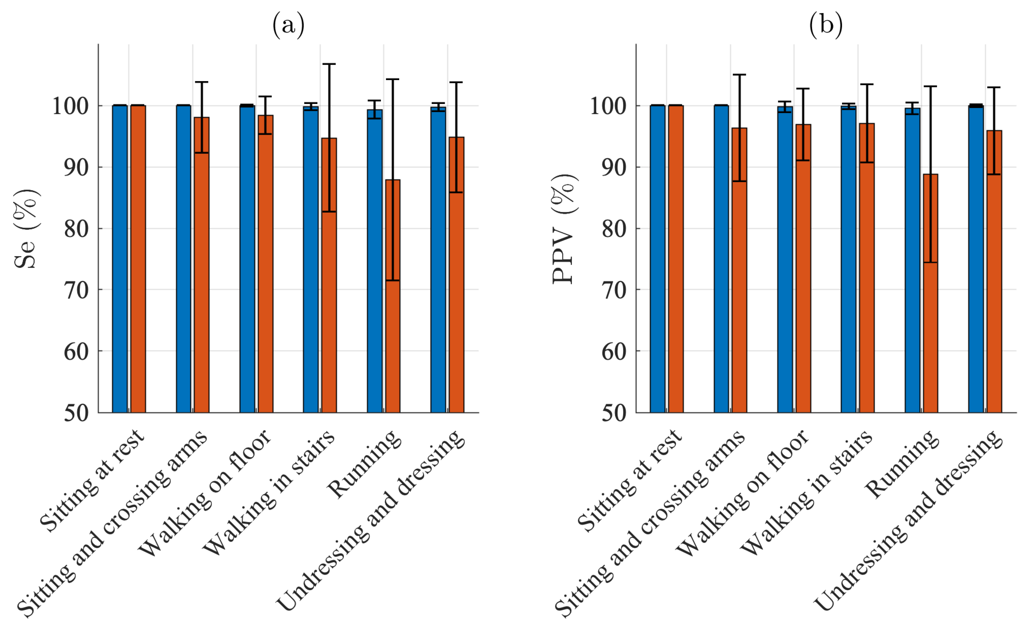 Sensors 21 05548 g003