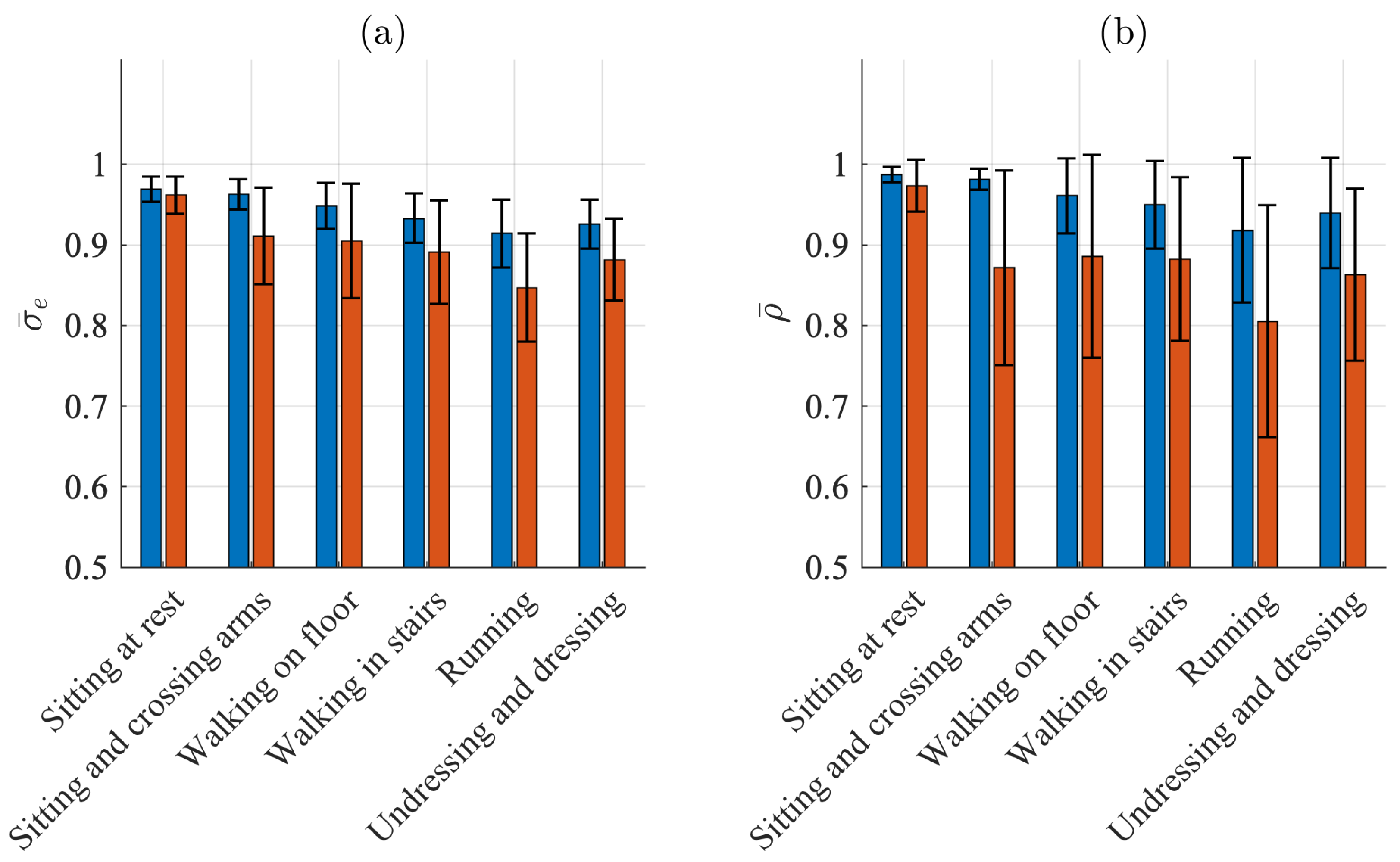 Sensors 21 05548 g006
