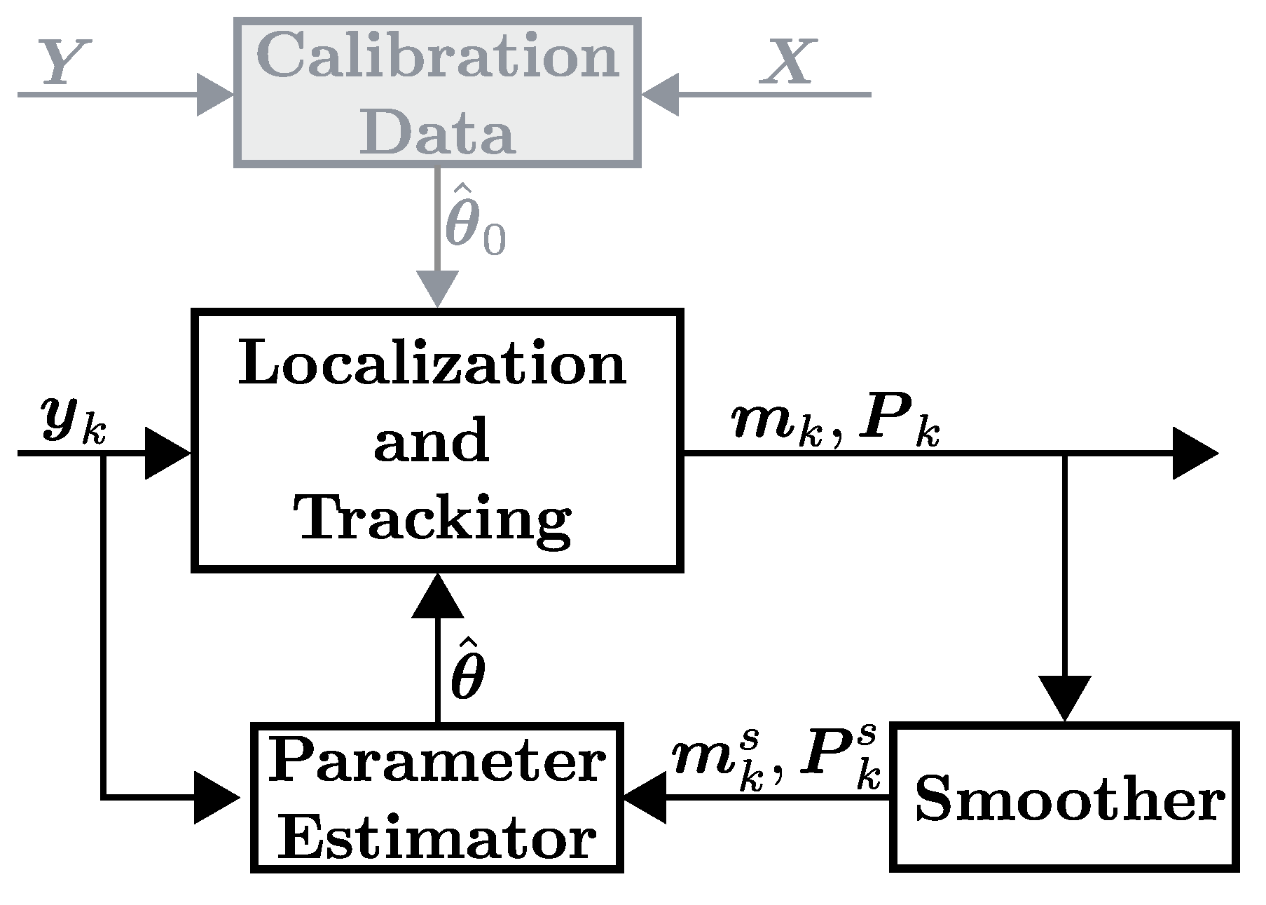 Sensors 21 05549 g001