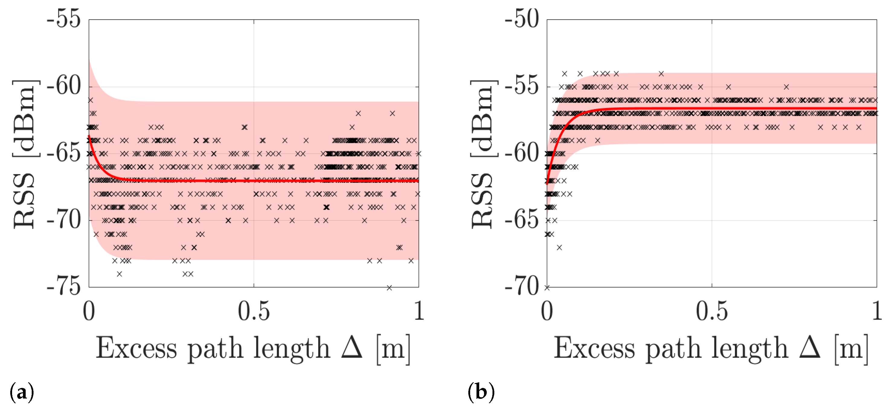Sensors 21 05549 g002