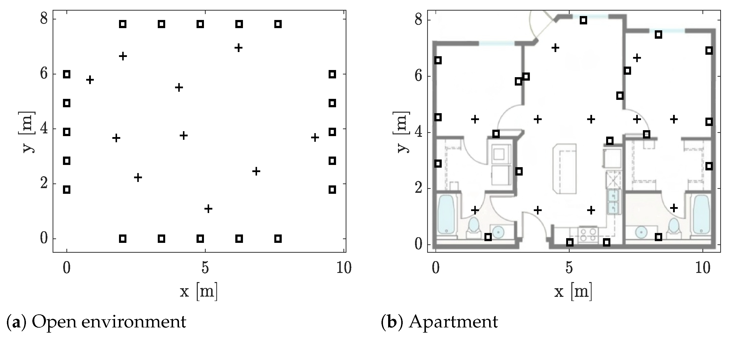 Sensors 21 05549 g005