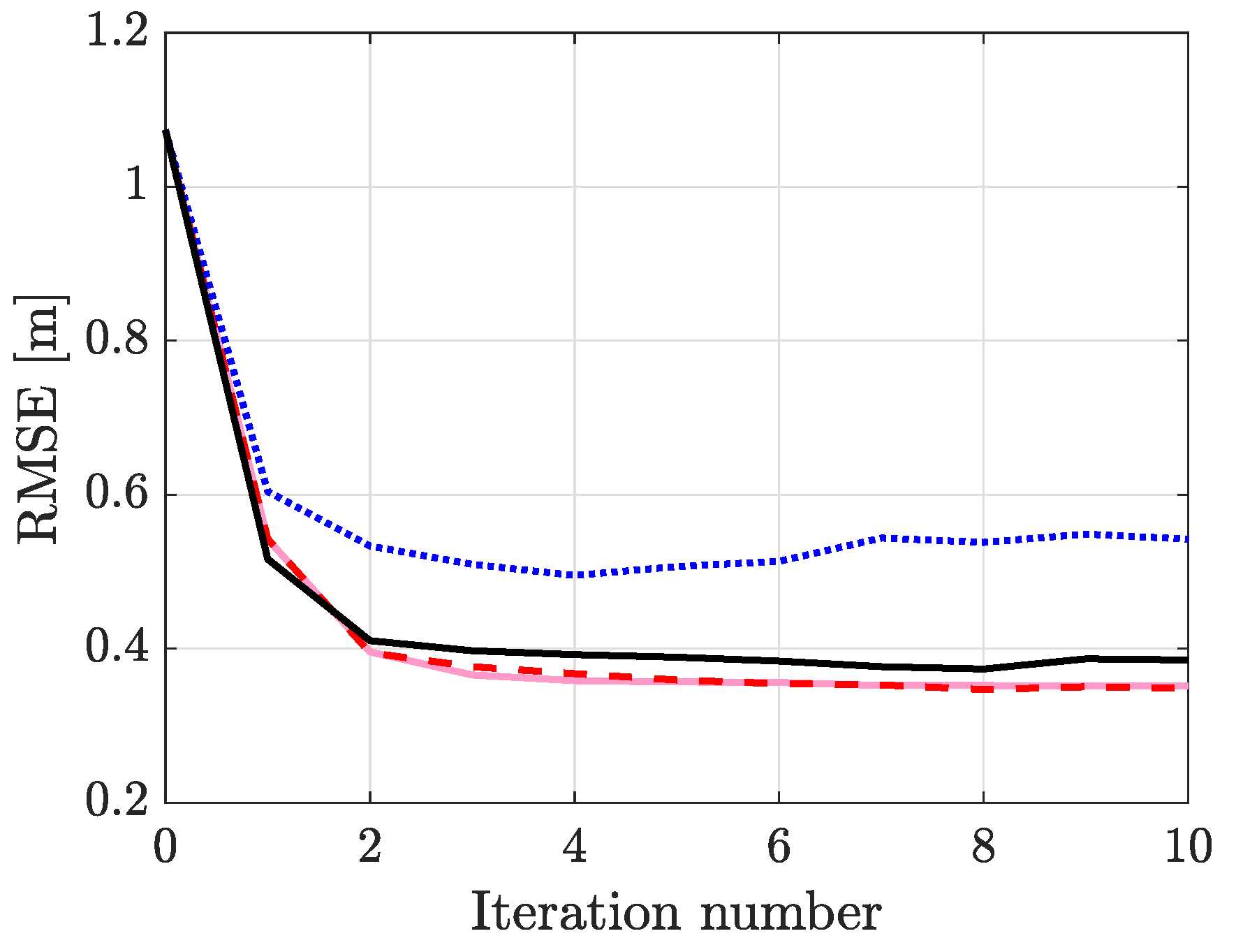 Sensors 21 05549 g007