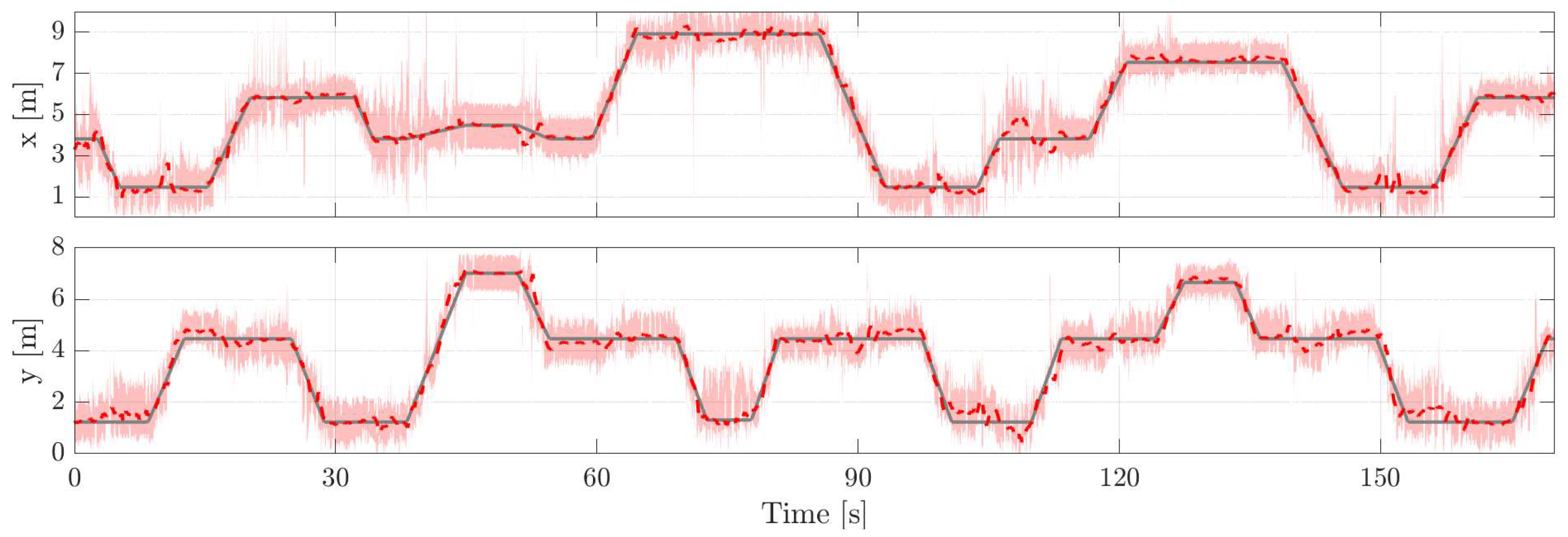 Sensors 21 05549 g008