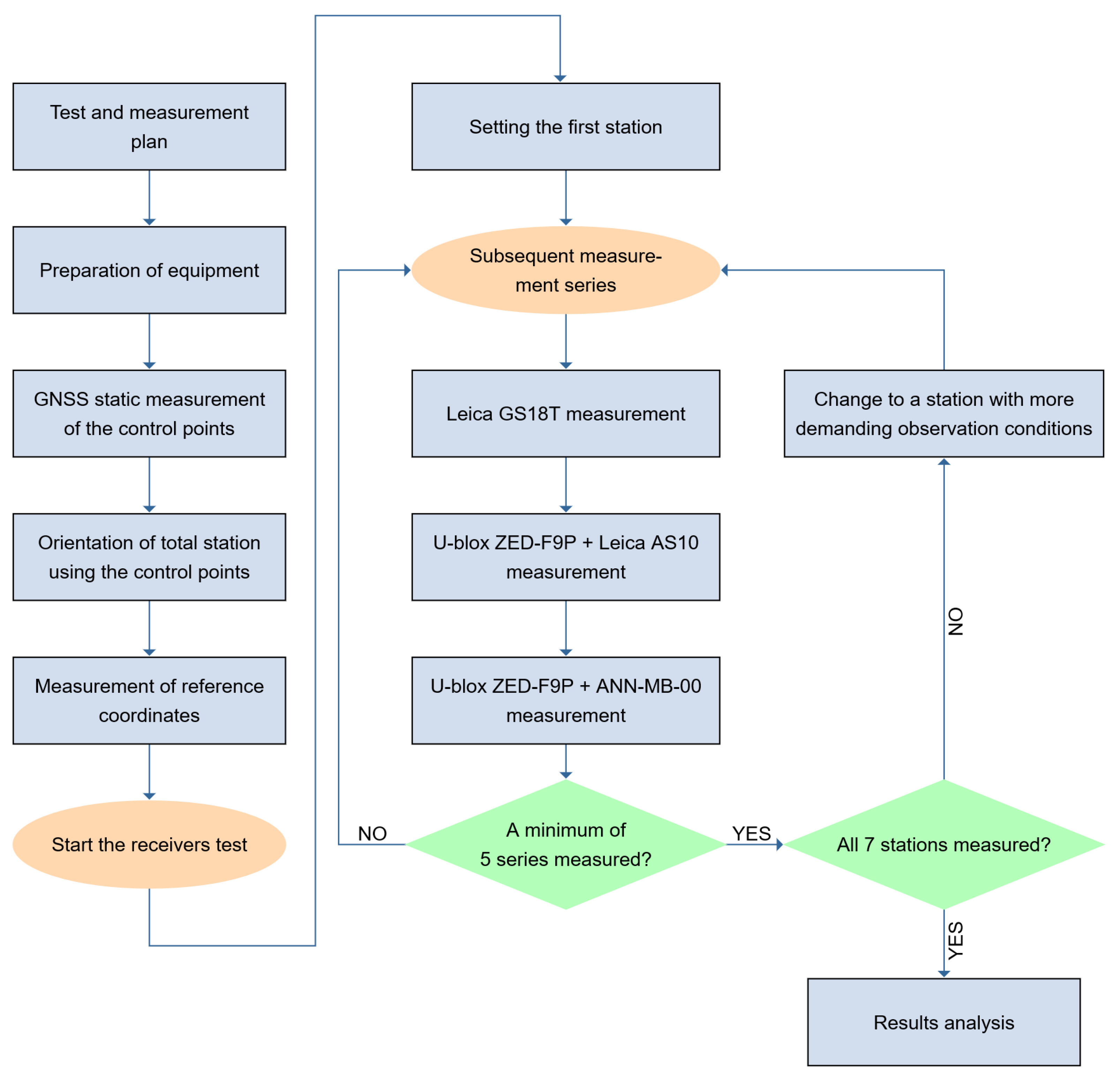 Sensors 21 05552 g005