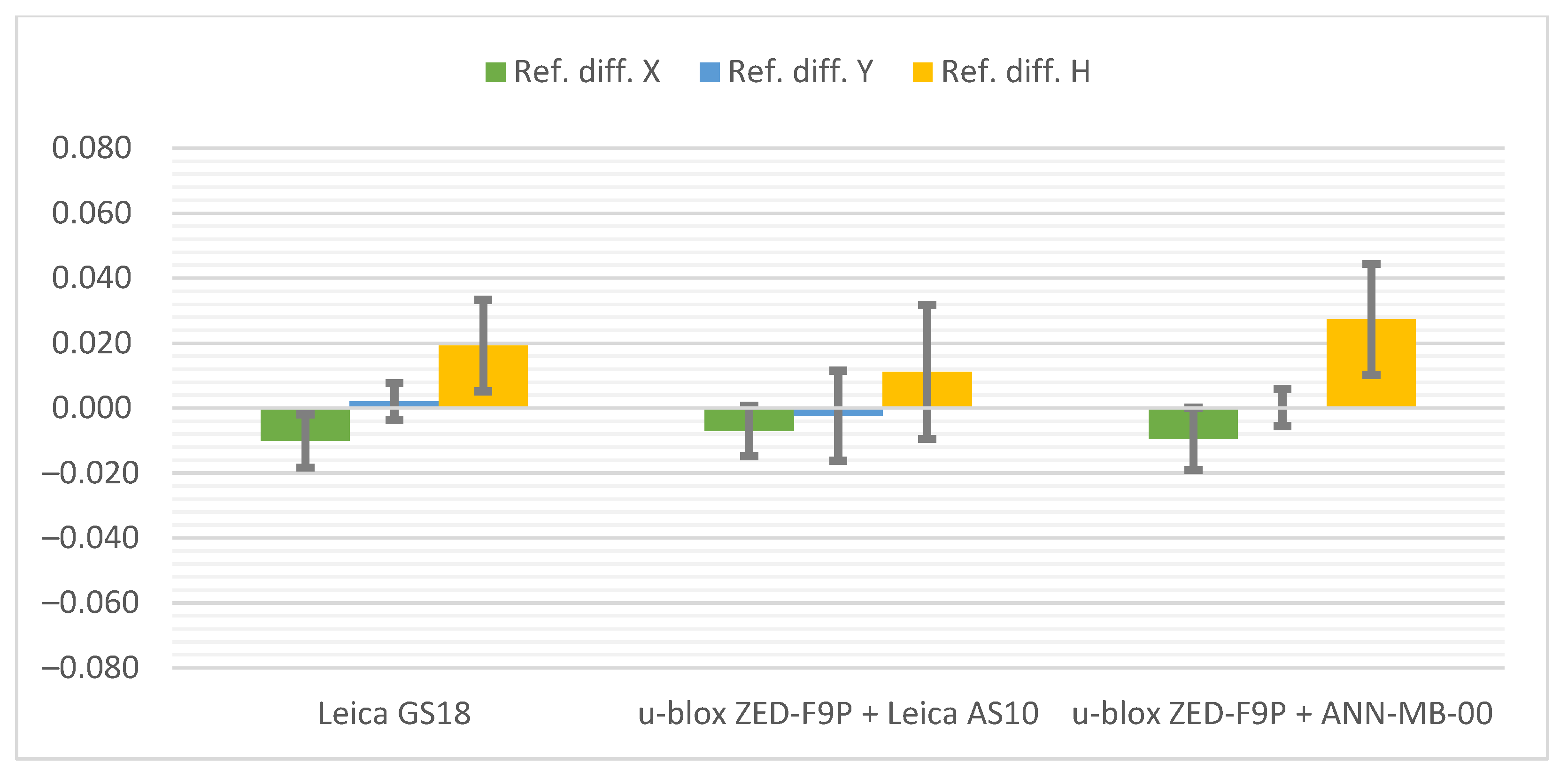 Sensors 21 05552 g006