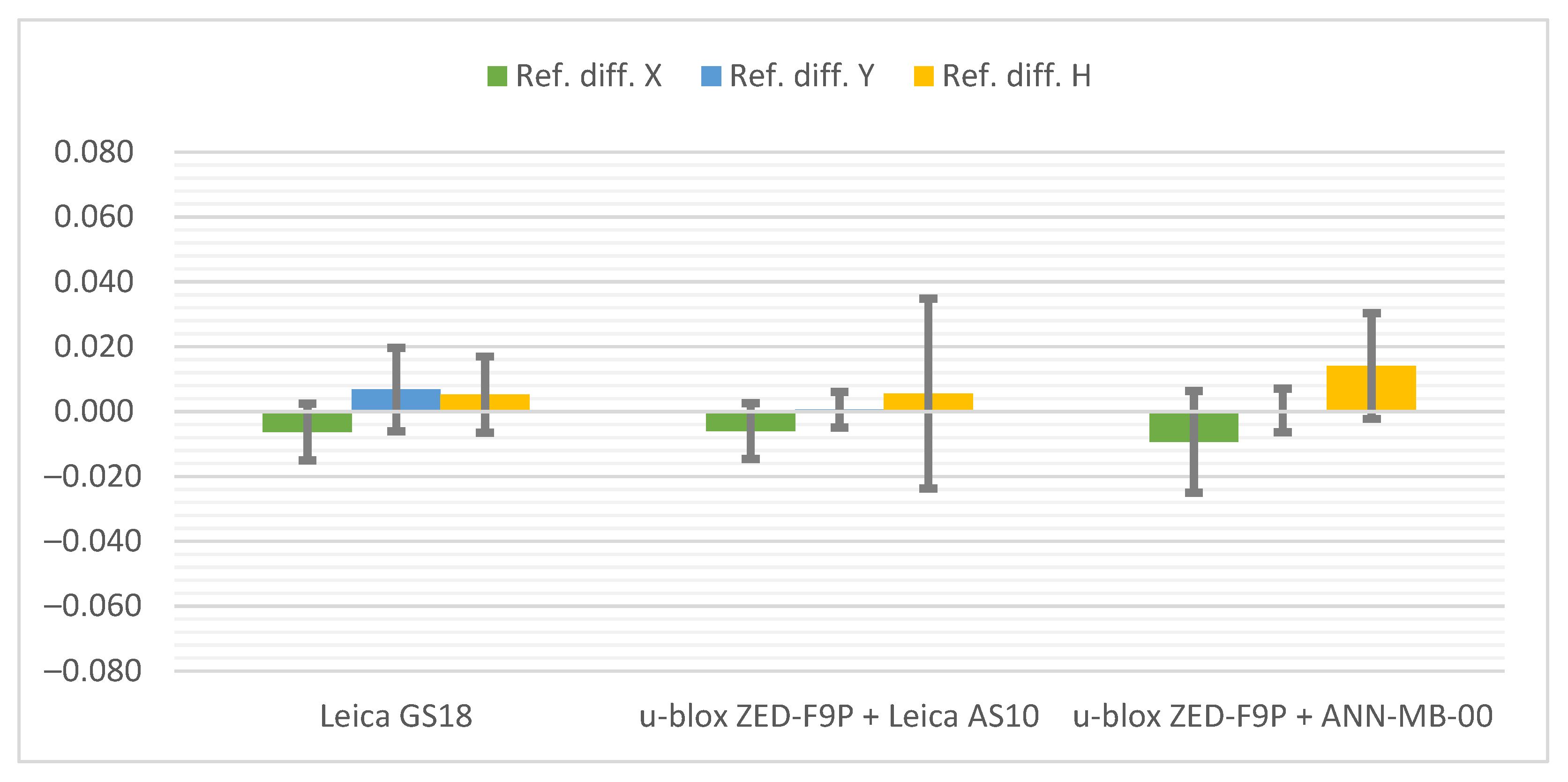 Sensors 21 05552 g007