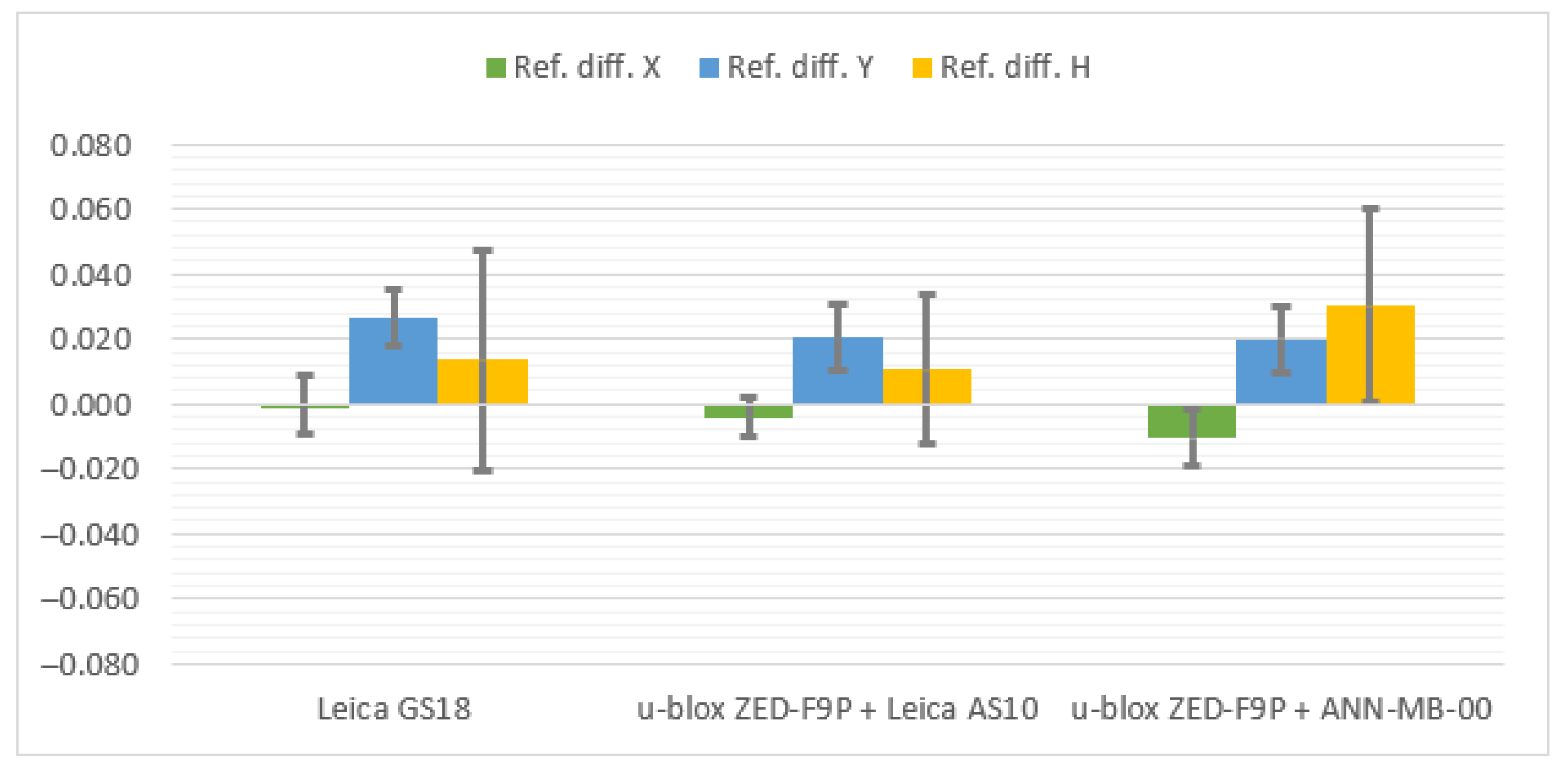 Sensors 21 05552 g008