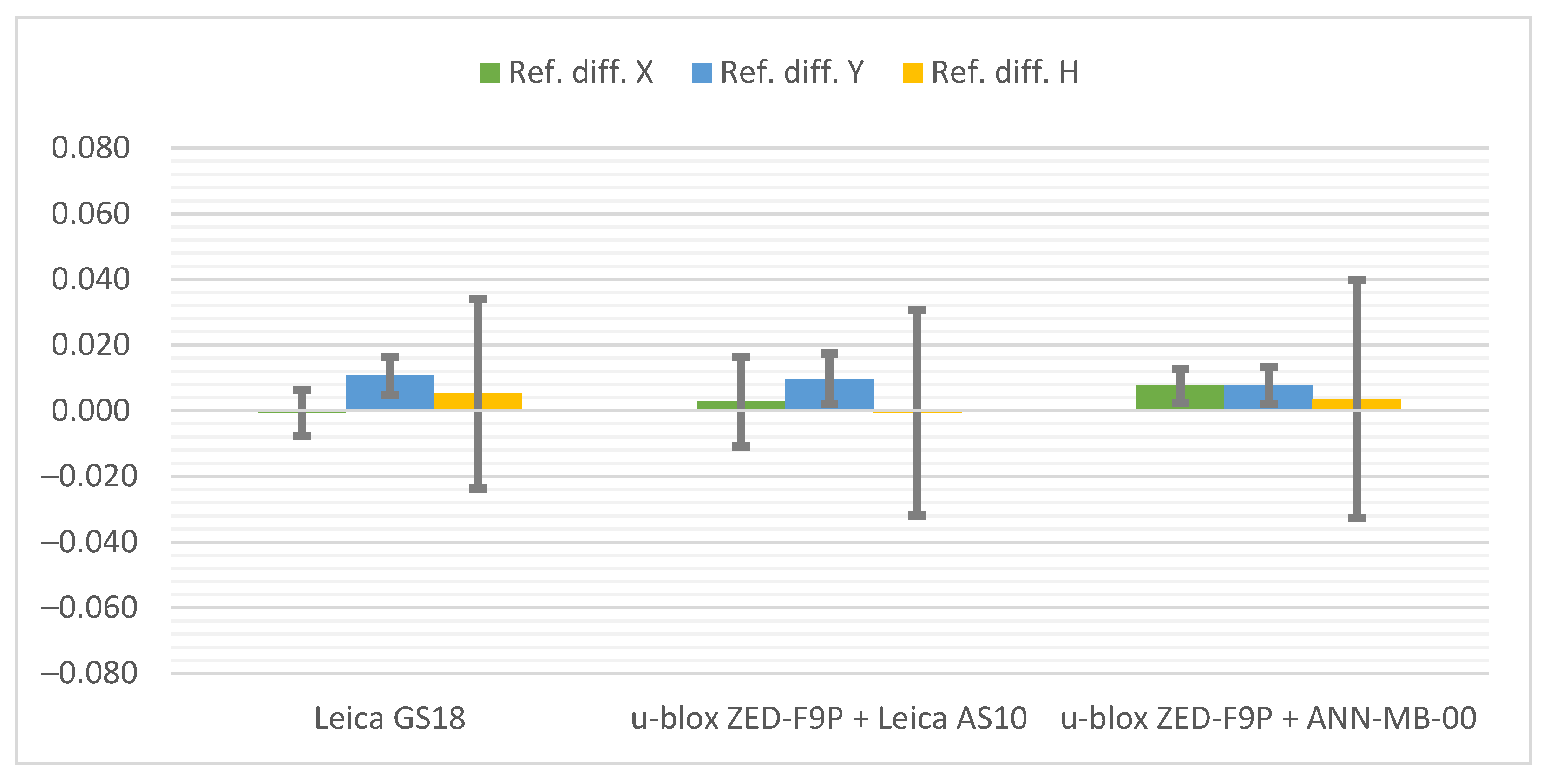 Sensors 21 05552 g009