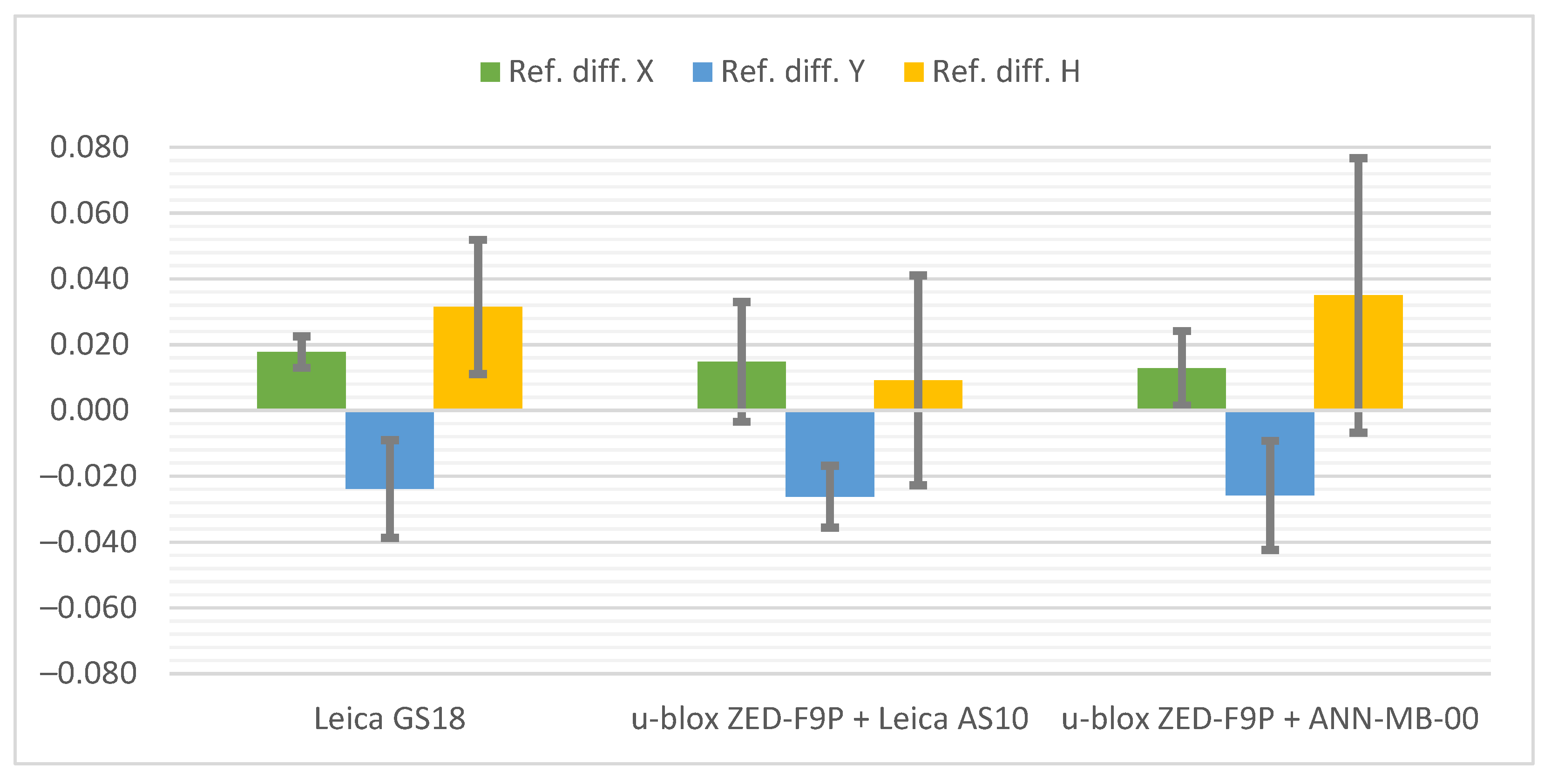 Sensors 21 05552 g010