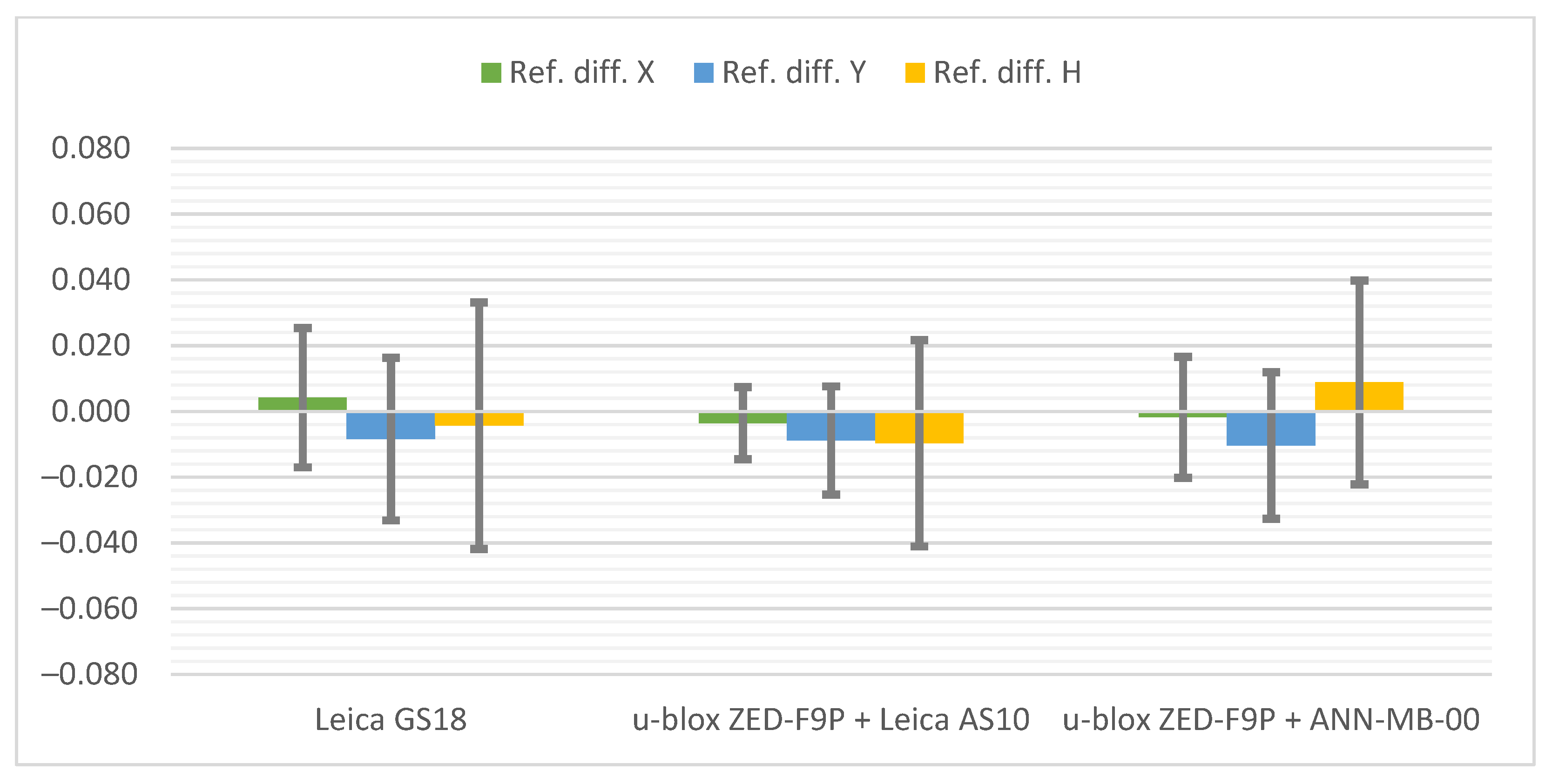 Sensors 21 05552 g011