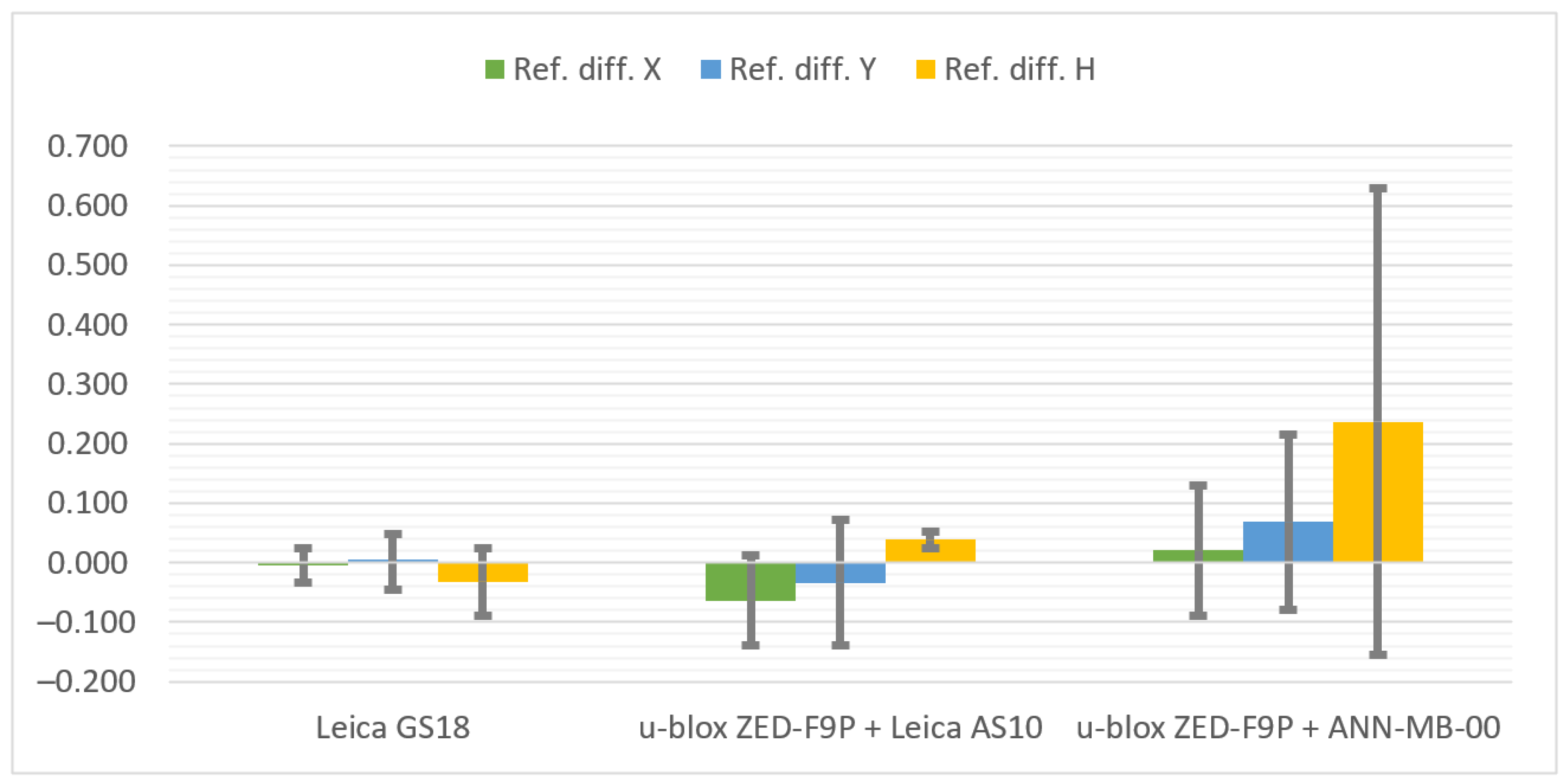 Sensors 21 05552 g013