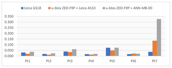 Sensors 21 05552 g014 550
