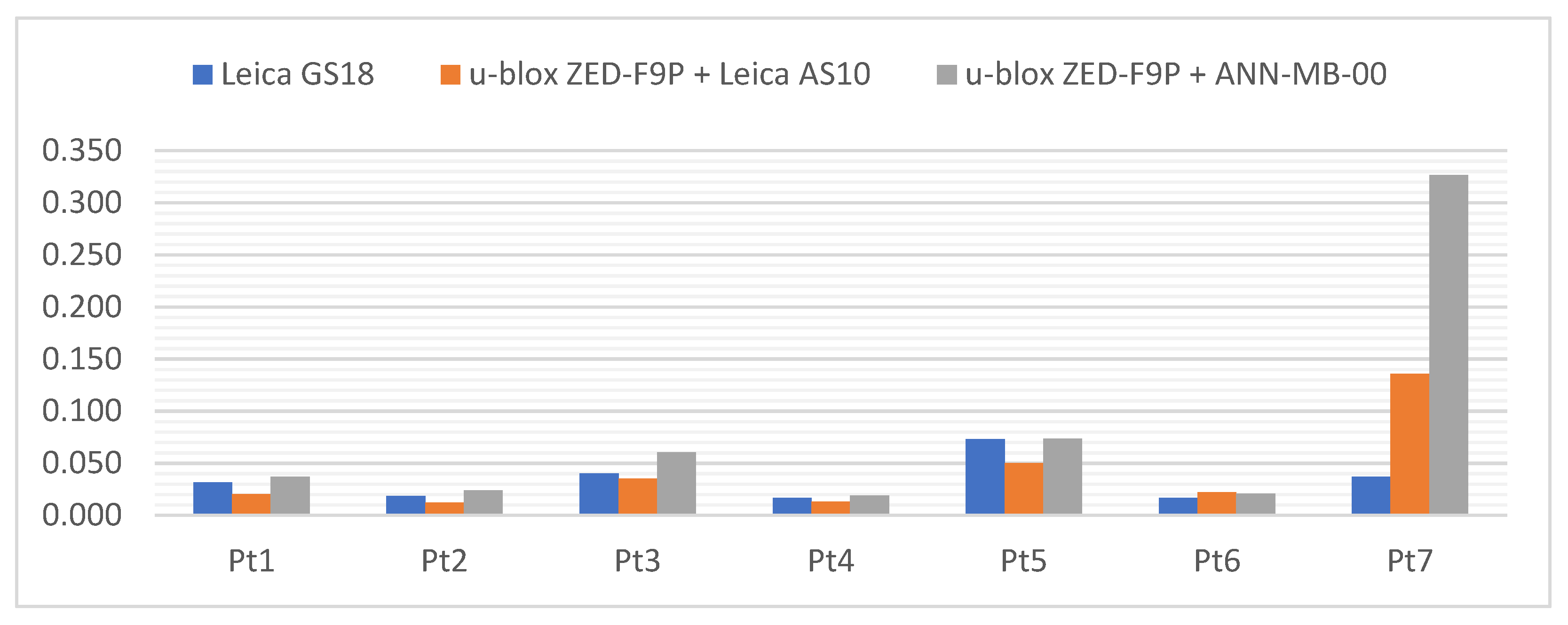 Sensors 21 05552 g014