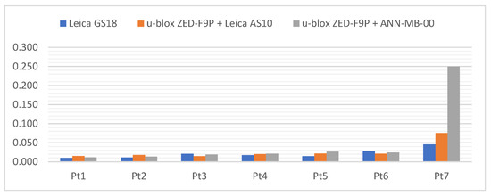 Sensors 21 05552 g015 550